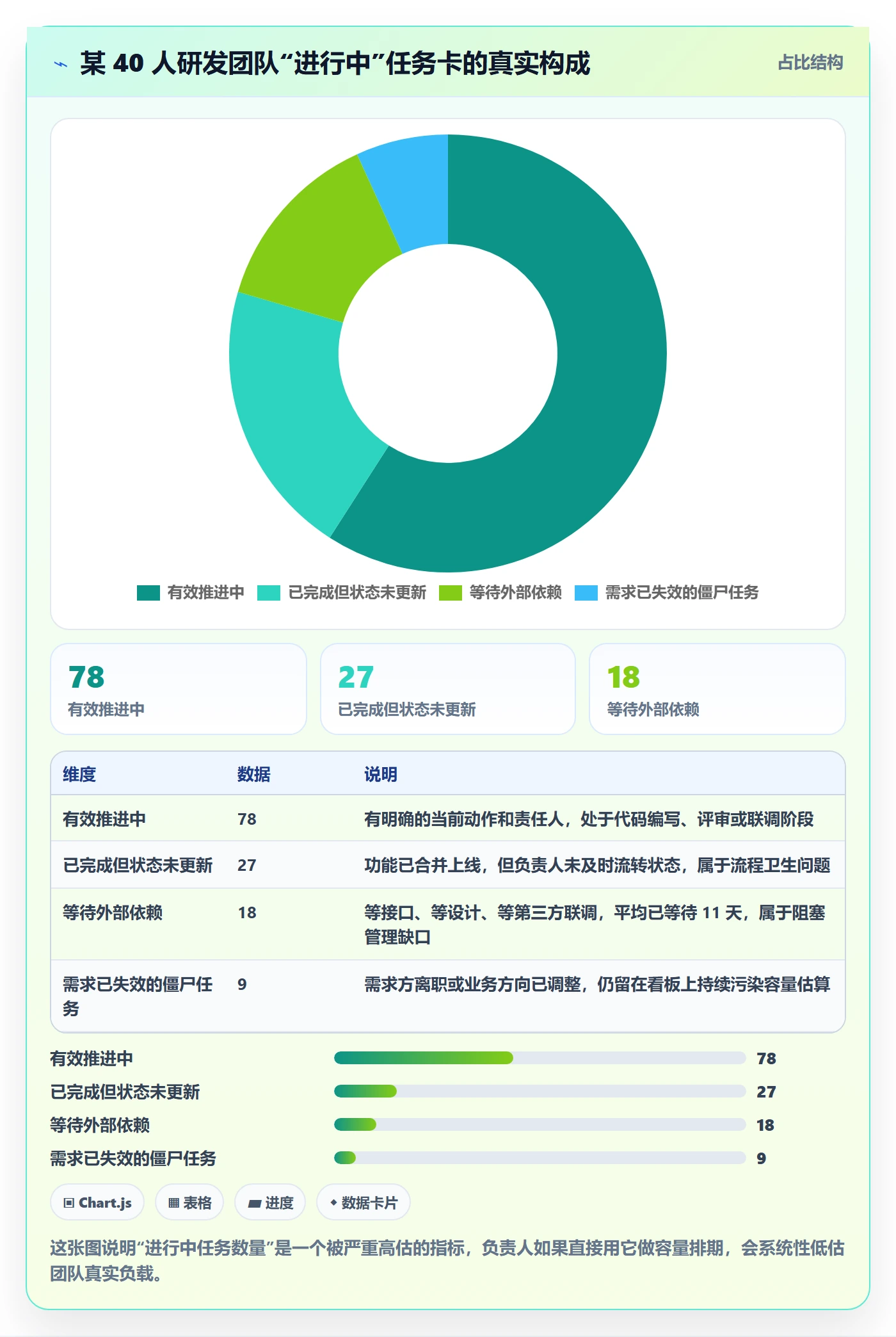 负责人管理指南：研发团队如何做好任务管理，实操方法全流程