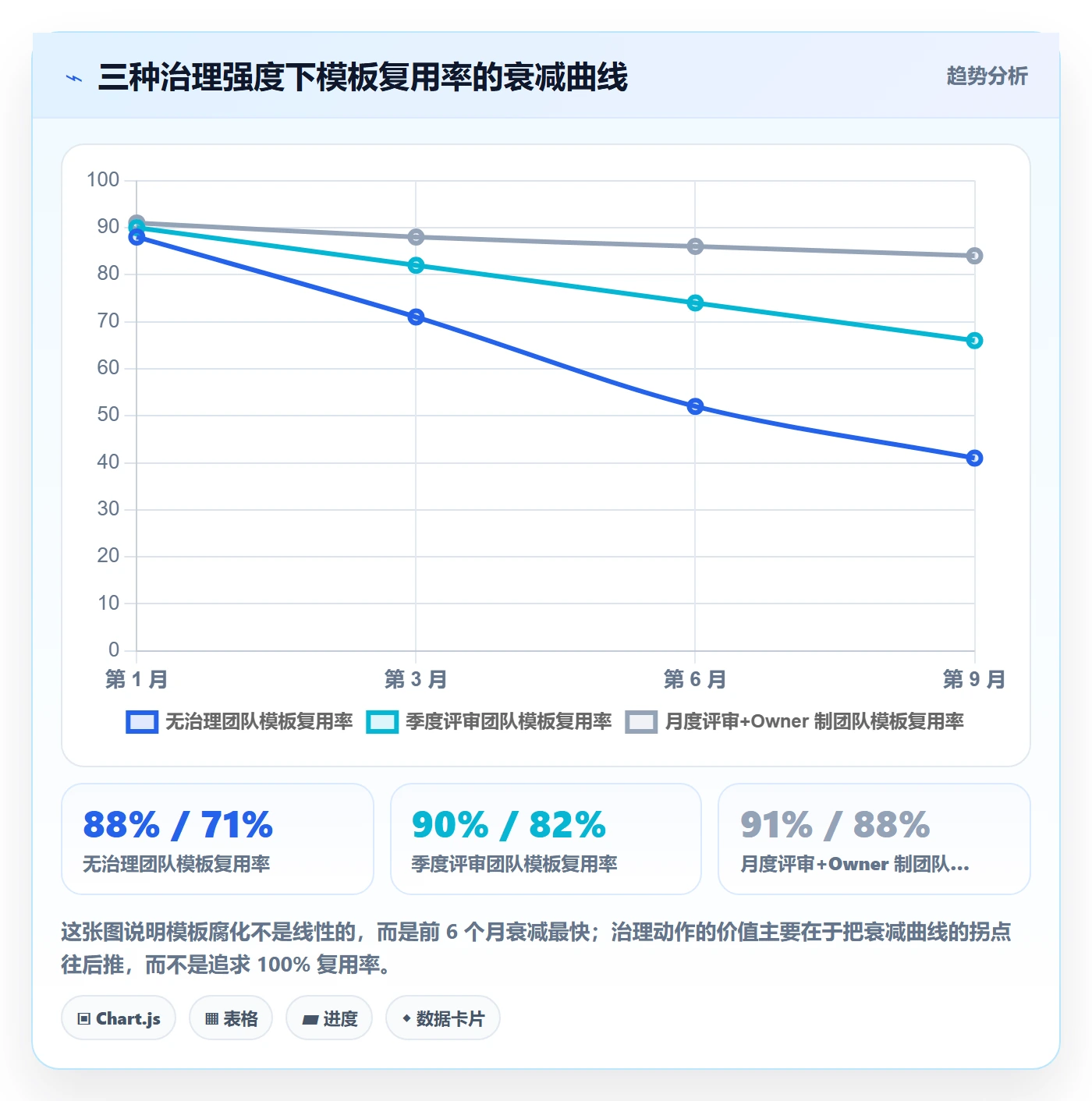 模板任务管理指南:产品经理如何做好项目模板,风险控制全流程