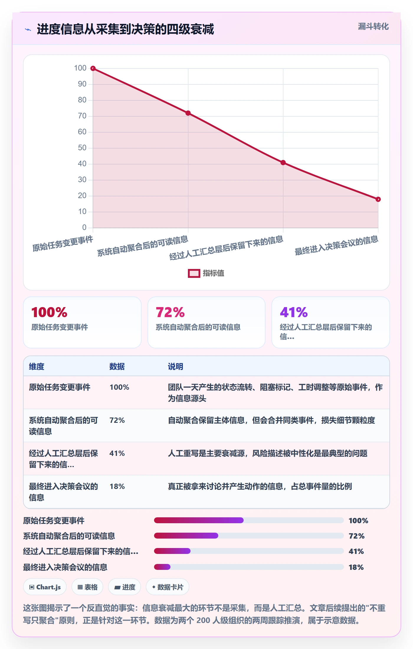 进度更新流程与规范:研发团队进度管理数据分析关键指标