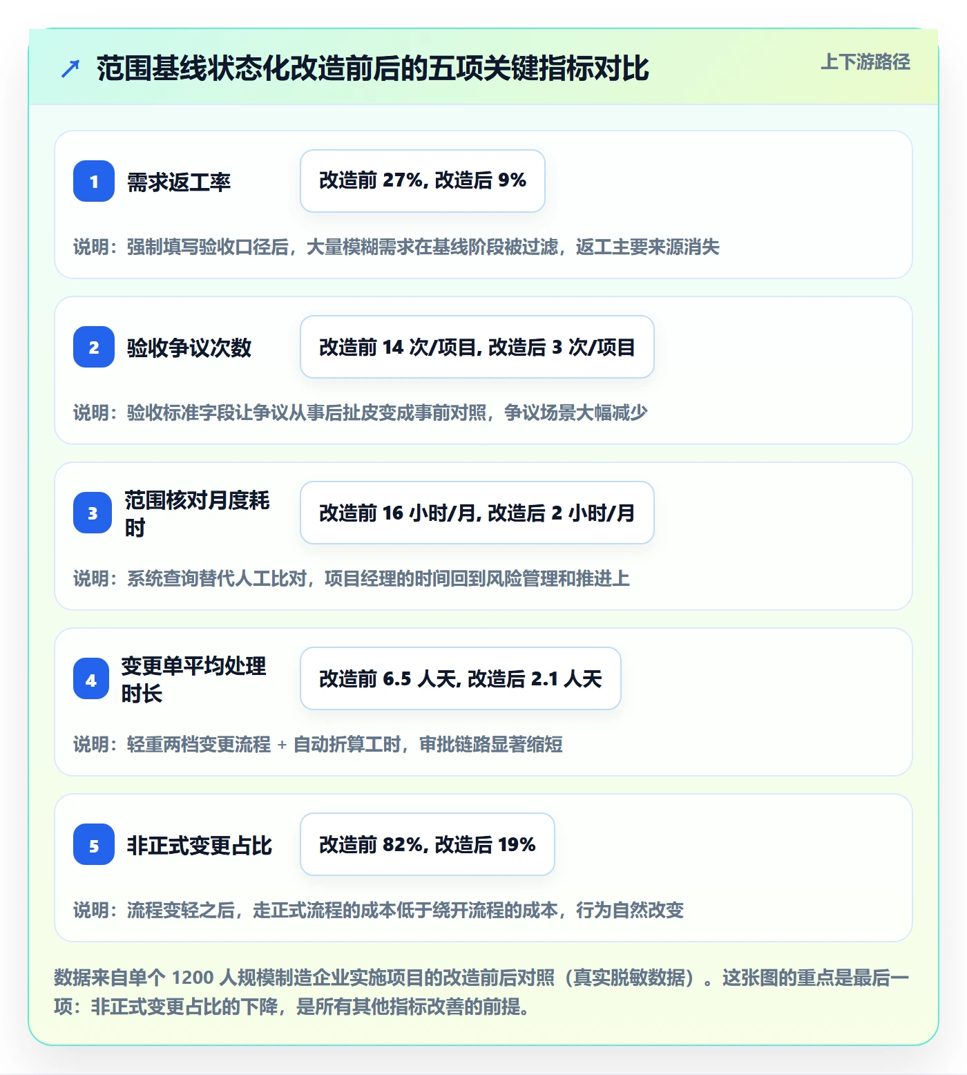项目范围范围定义教程:实施团队入门指南,避坑指南