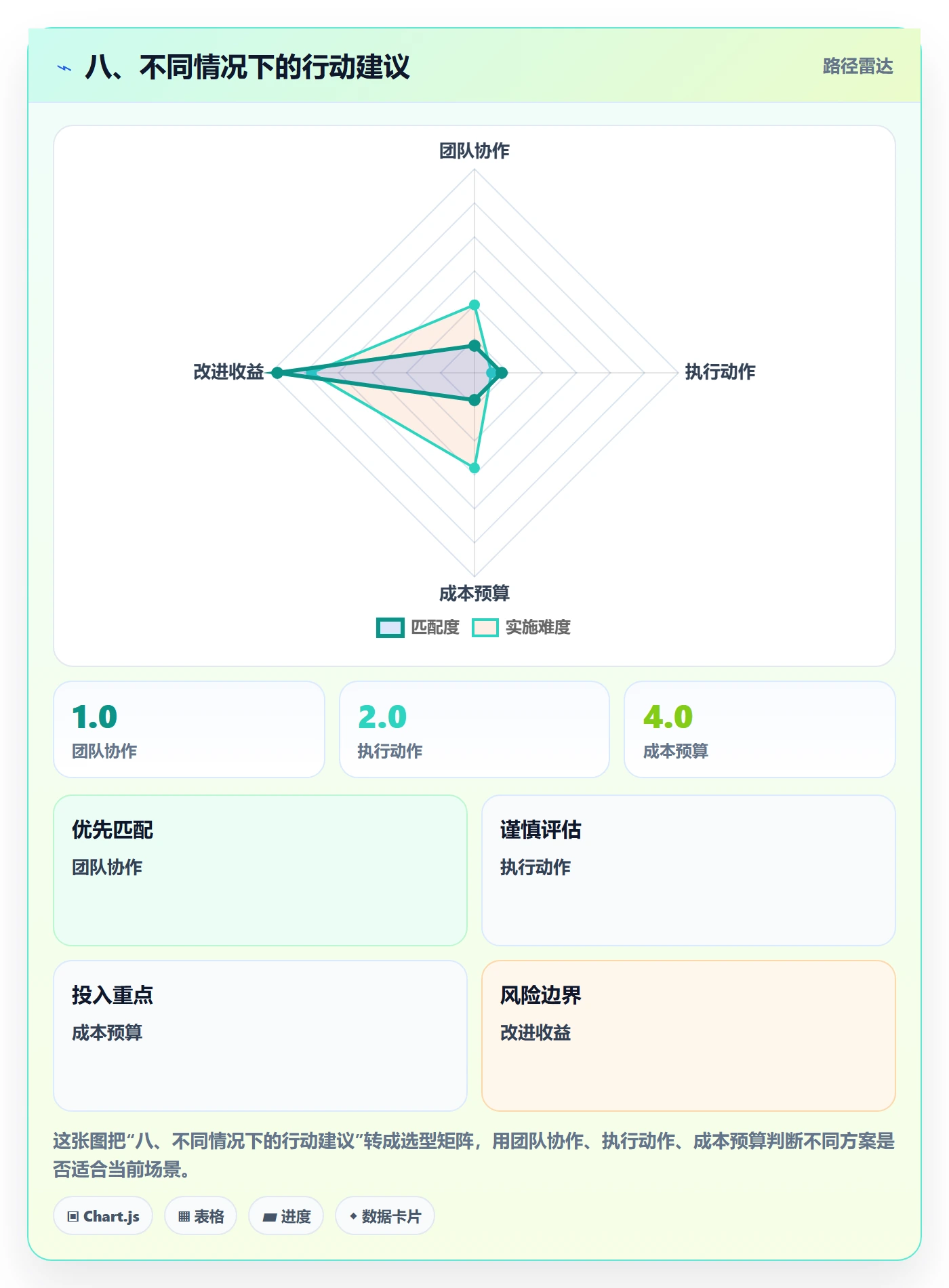 八、不同情况下的行动建议
