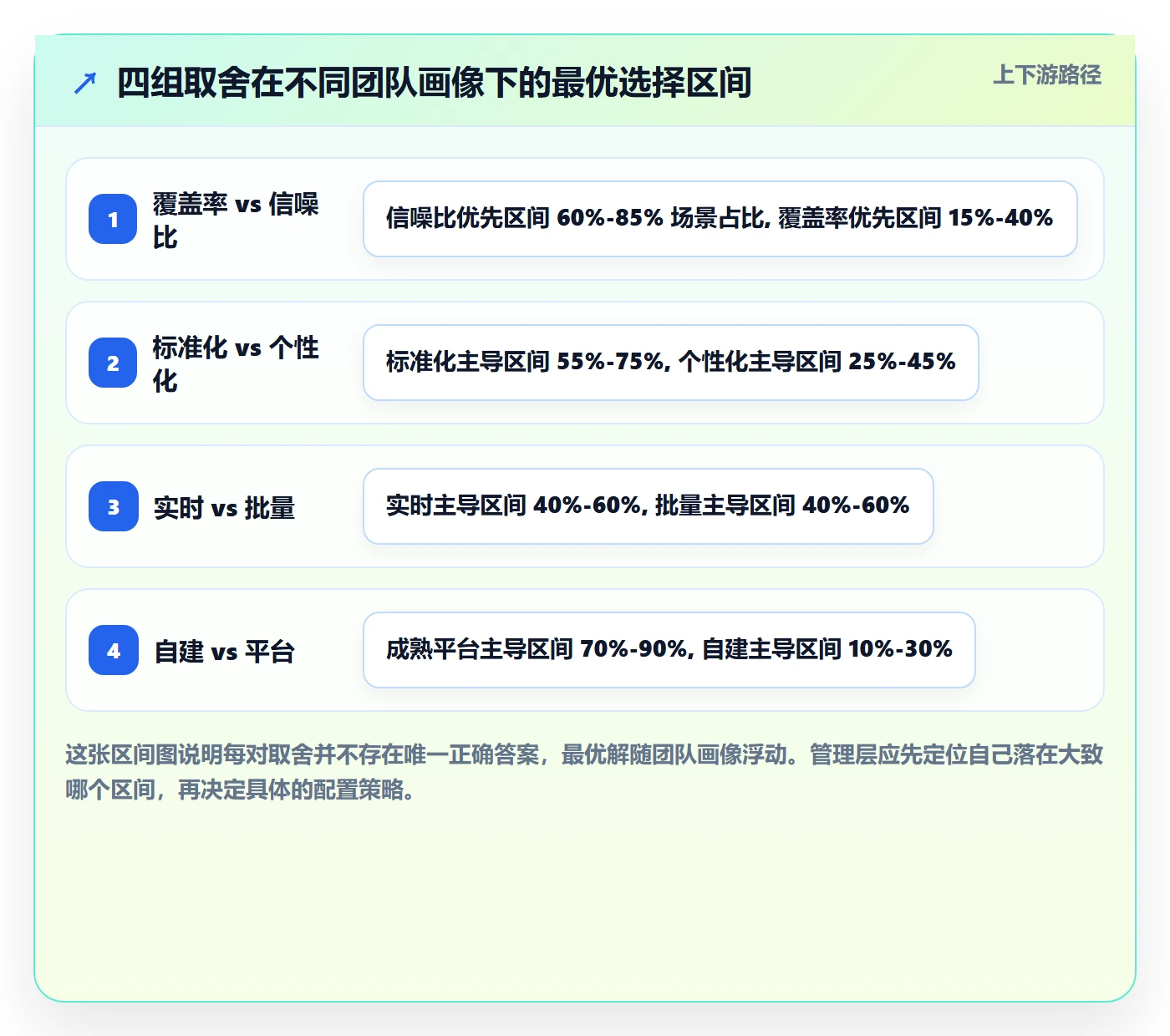 自动提醒实操方法：管理层提升任务提醒效率的最佳实践方法与模板