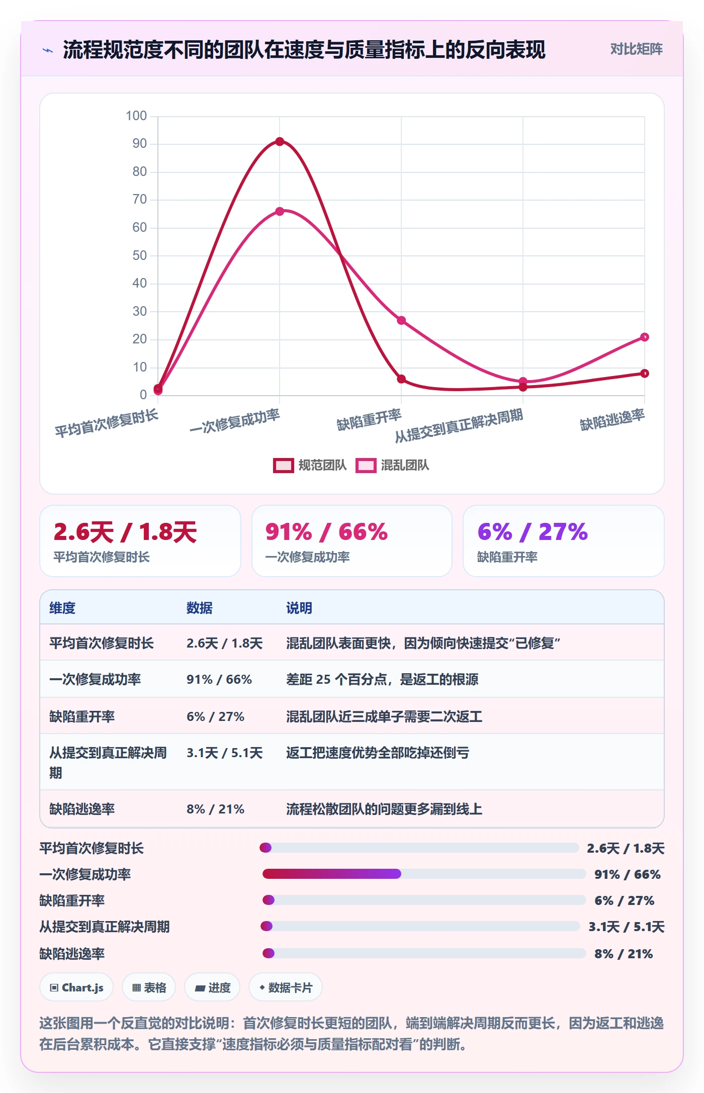修复流程与规范：跨部门团队Bug / 缺陷实操方法关键指标