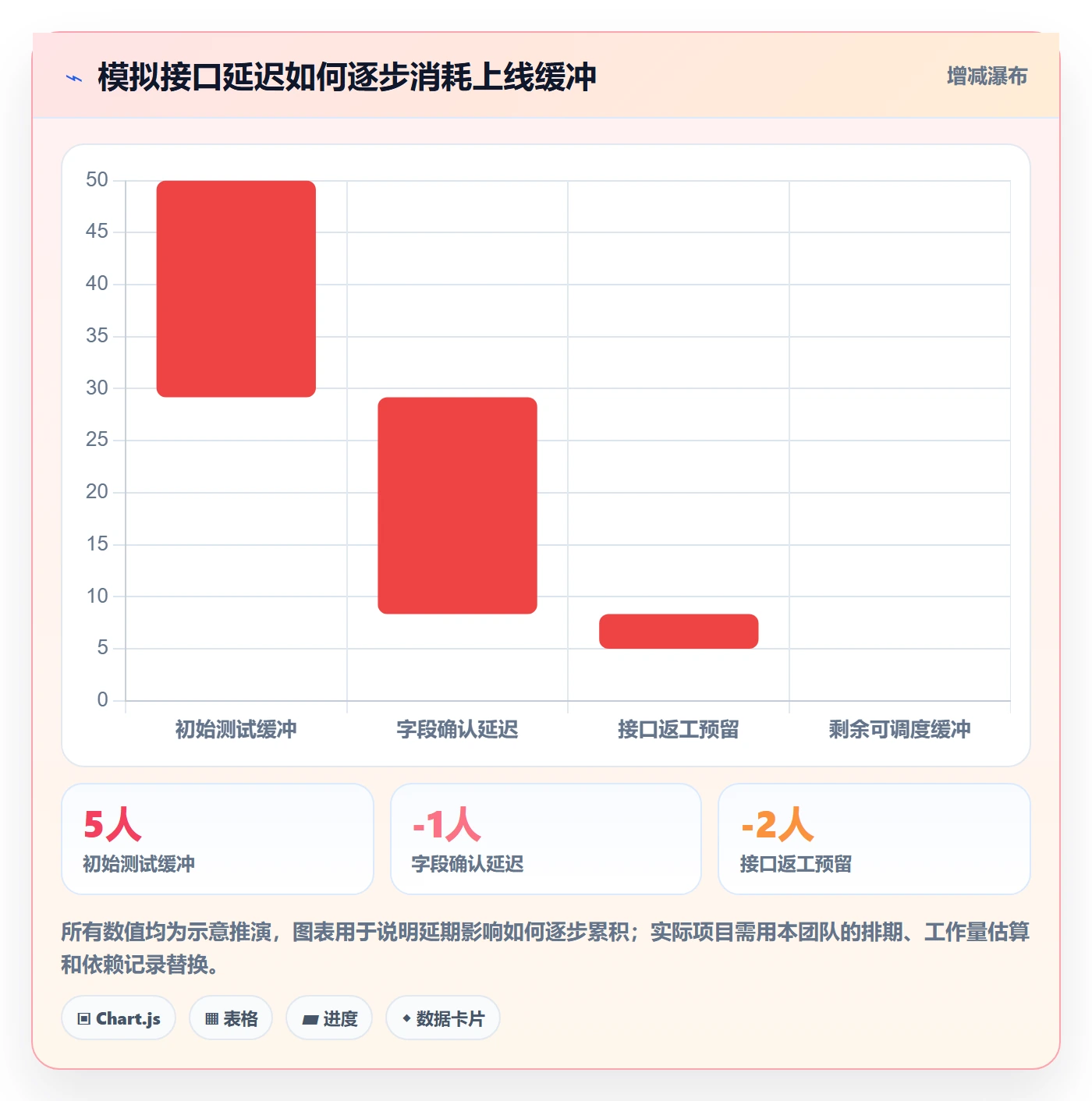 已完成管理指南:项目负责人如何做好看板,数据分析全流程