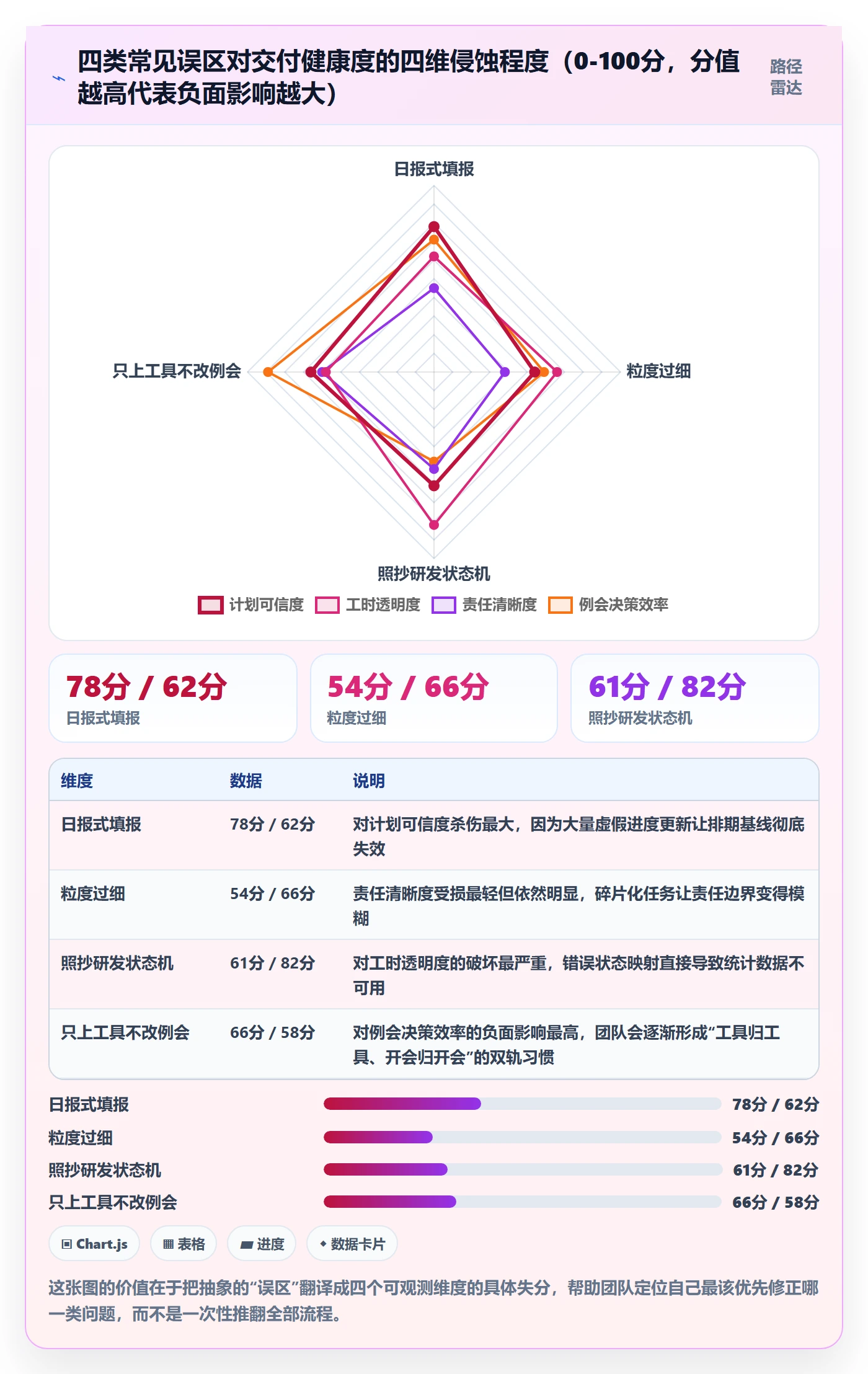 工作项怎么做?实施团队流程优化:任务管理从0到1