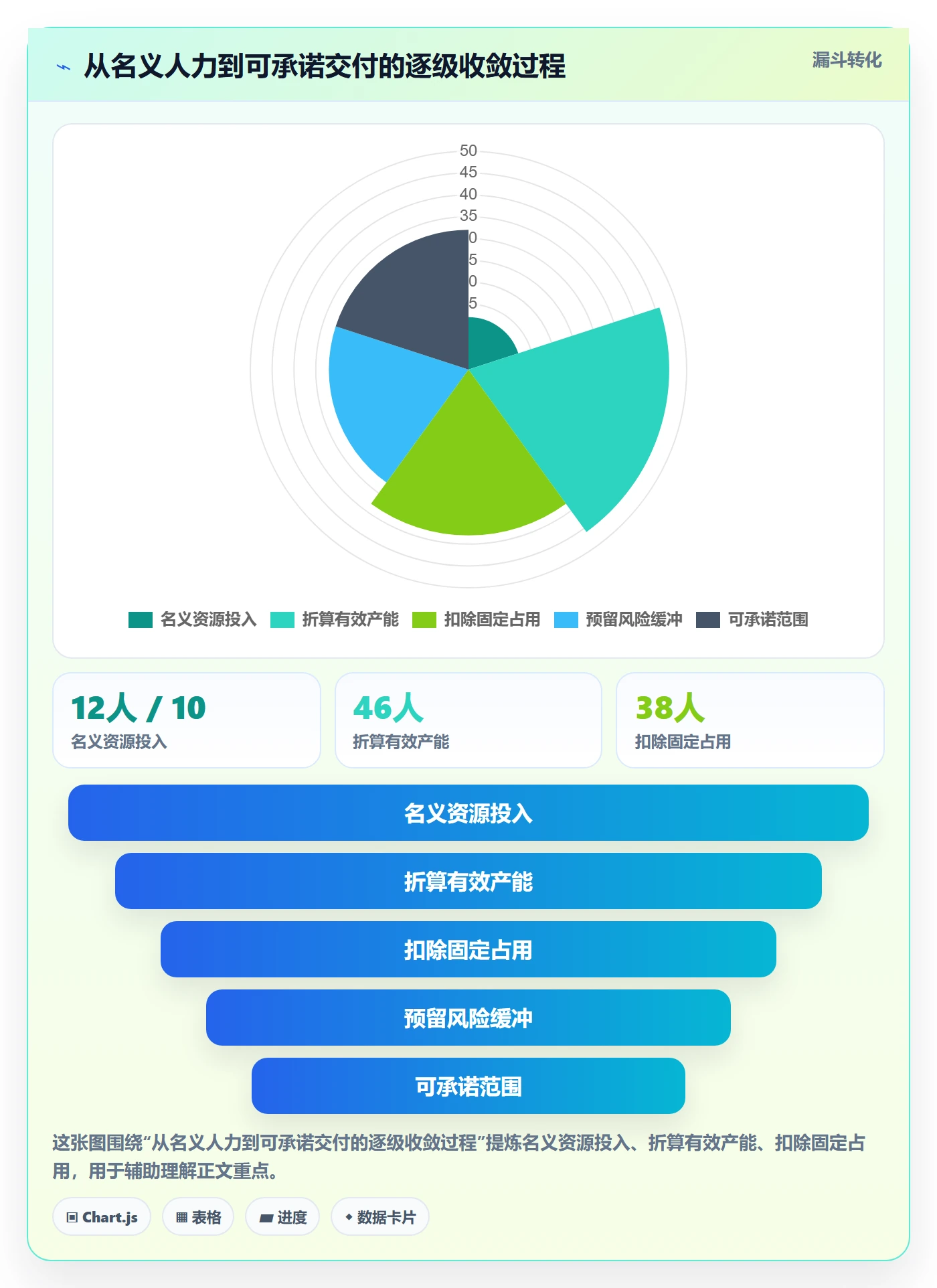 角色怎么做?项目负责人风险控制:资源管理从0到1