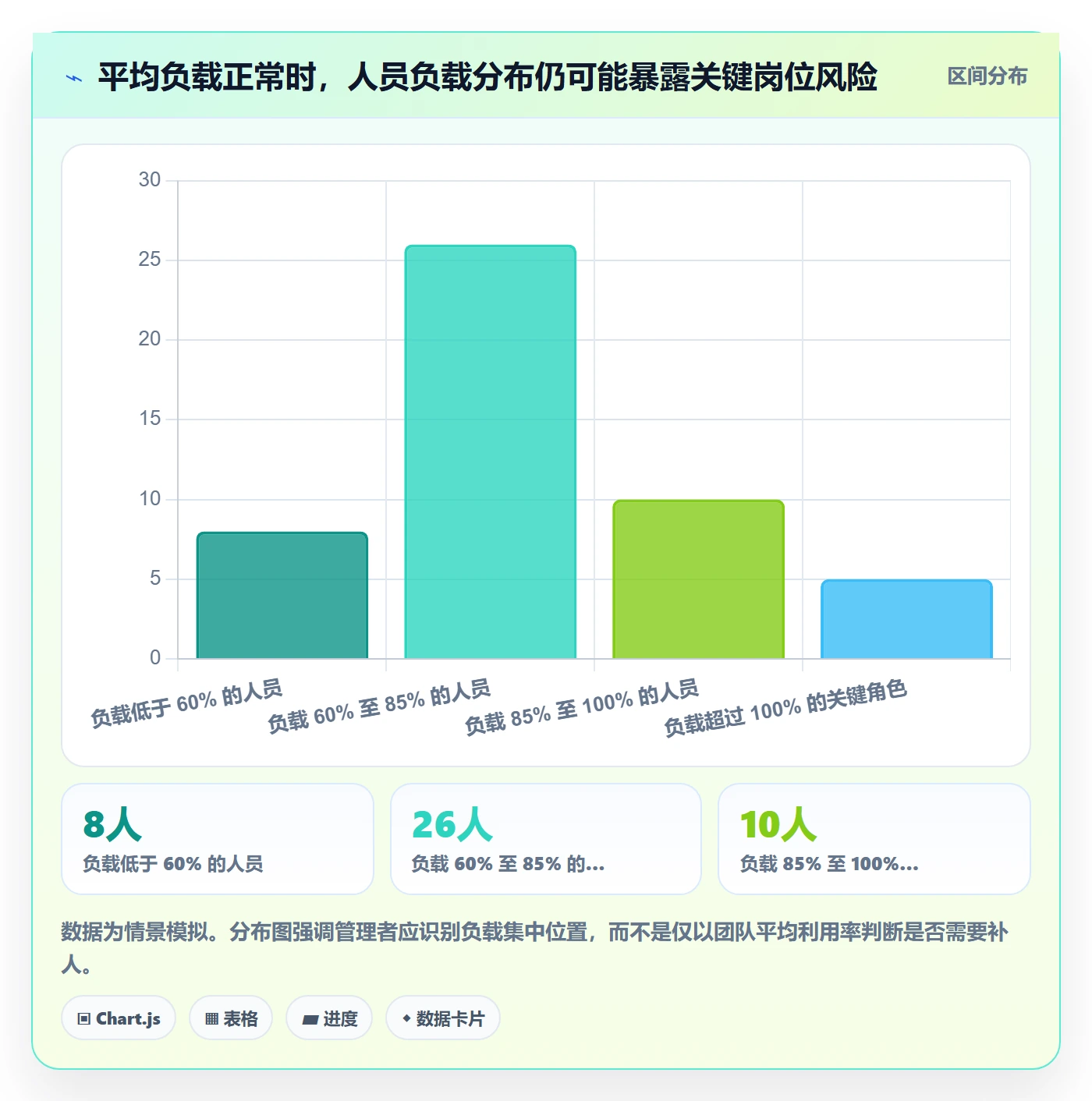 人员投入流程与规范：企业管理者人力资源计划数据分析关键指标