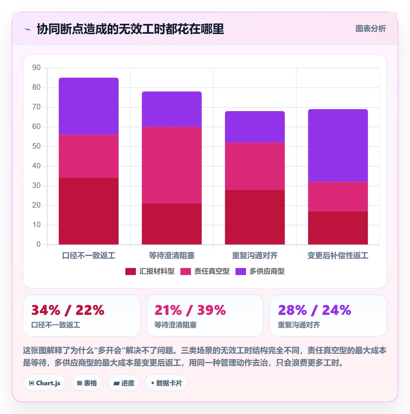 项目范围工作分解全流程:企业管理者协同管理与一文讲清