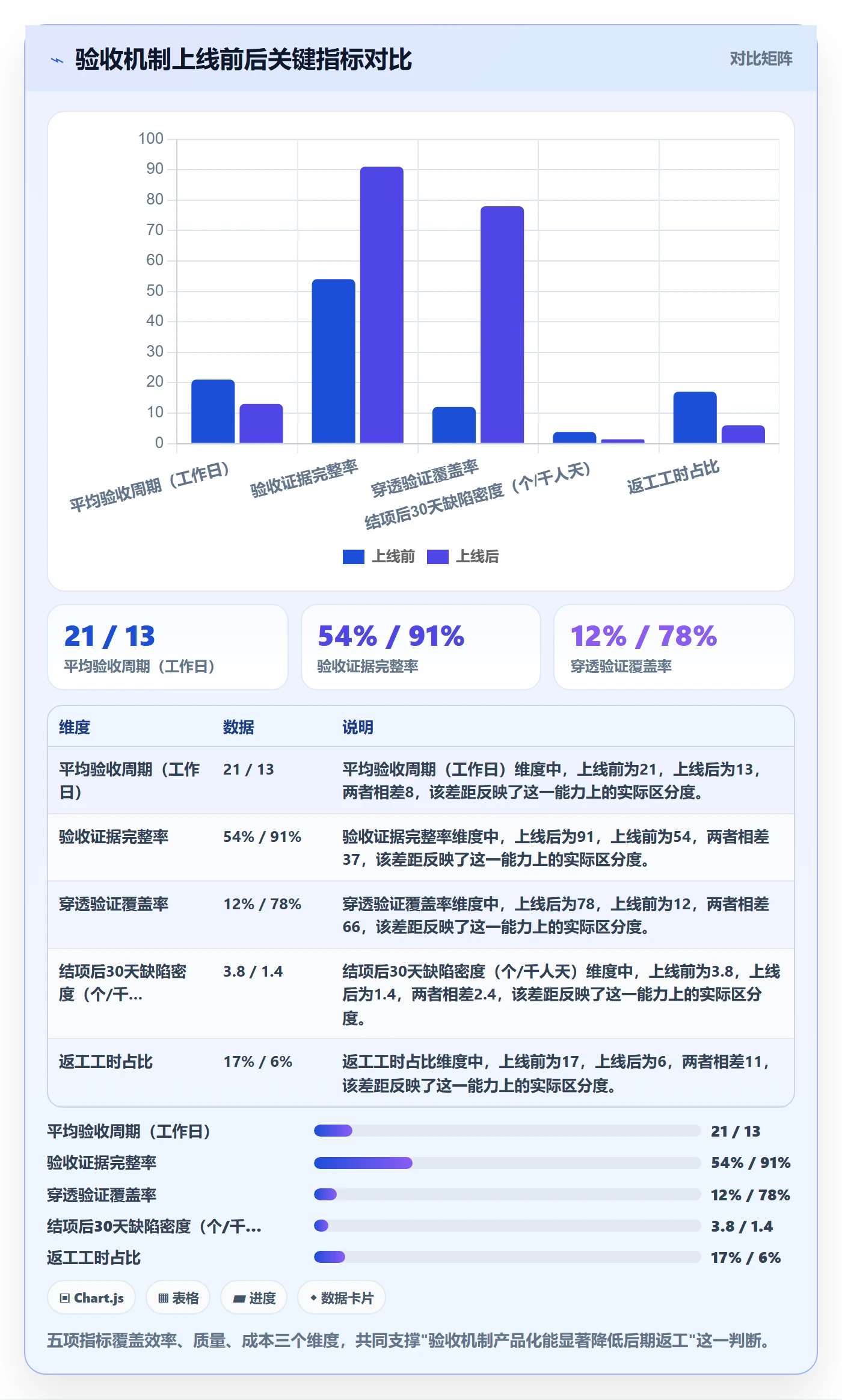 确认完成落地方案:PMO开展任务验收的实操方法案例解析