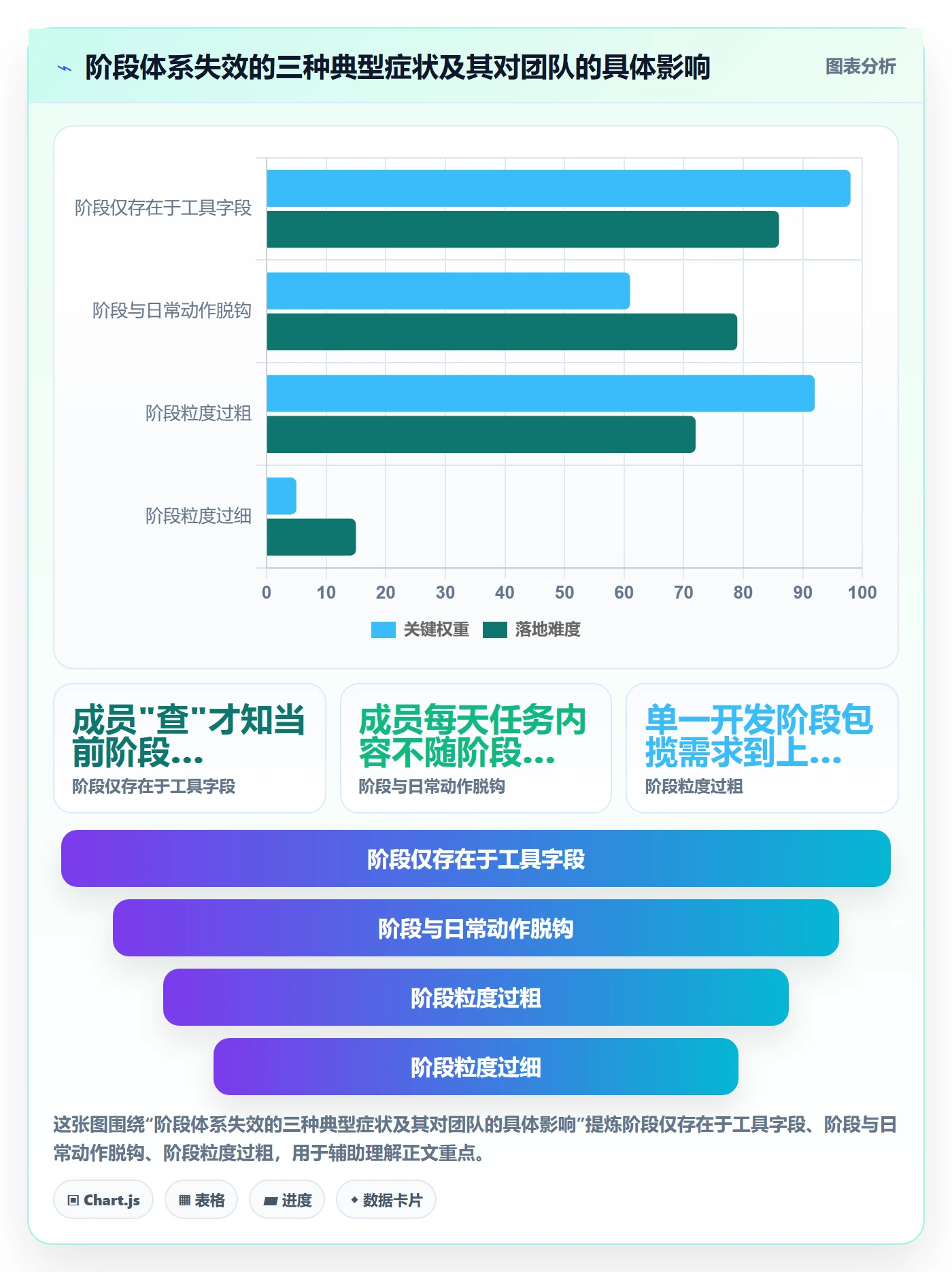 阶段划分怎么做?项目成员效率提升:项目阶段从0到1