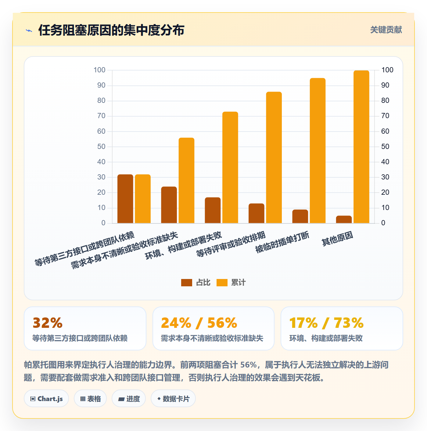 任务管理执行人全流程:研发团队实操方法与一文讲清