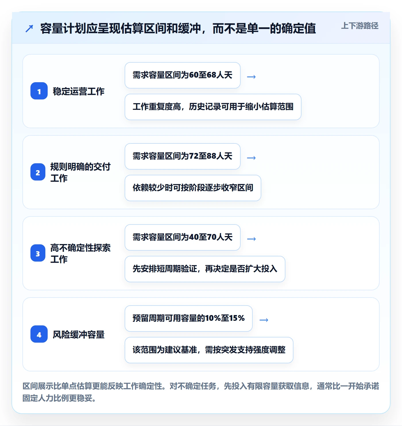 投入比例管理指南:企业管理者如何做好人力资源计划,落地方案全流程