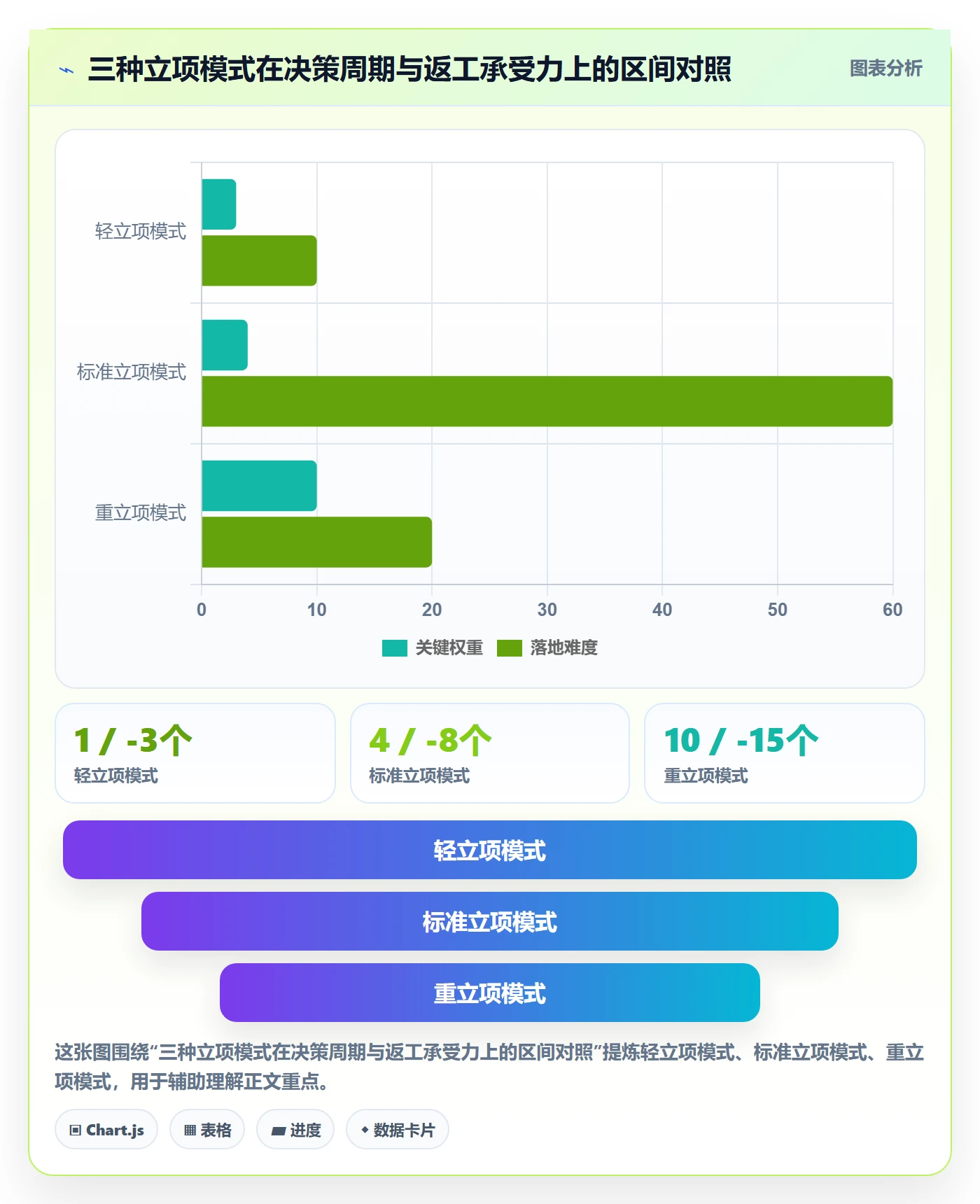 项目成员怎么做?企业管理者实操方法:项目立项从0到1
