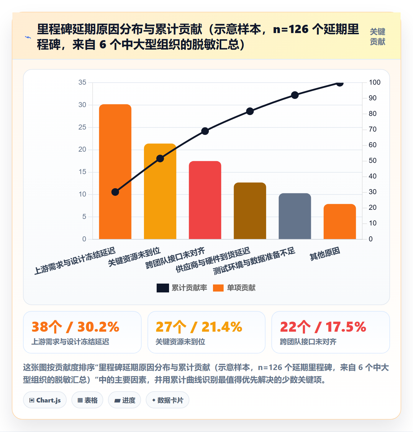 里程碑最佳实践:管理层里程碑协同管理,常见问题