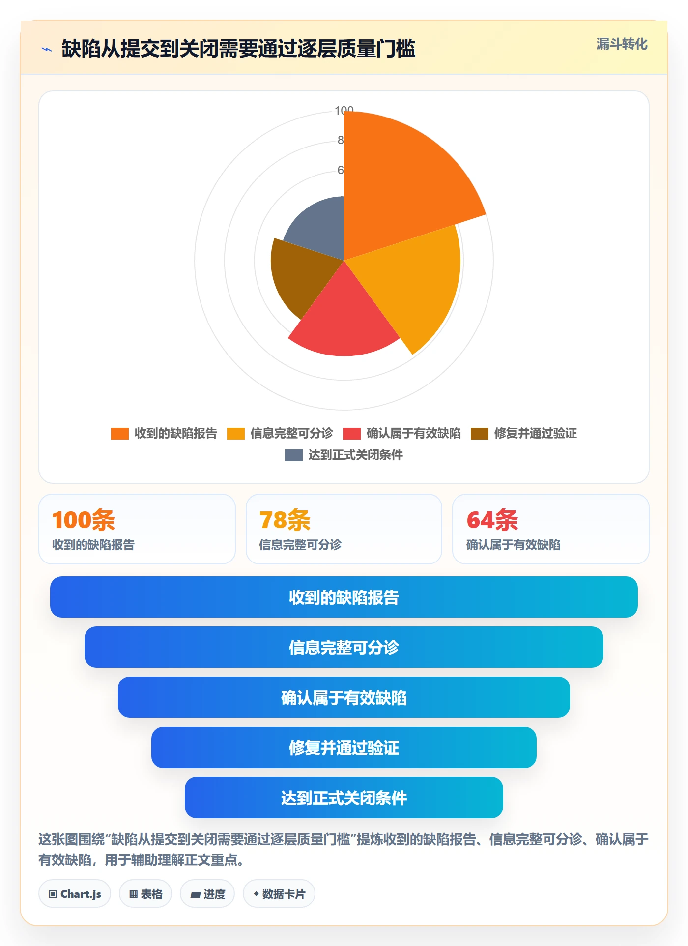 关闭管理指南:跨部门团队如何做好Bug / 缺陷,落地方案全流程