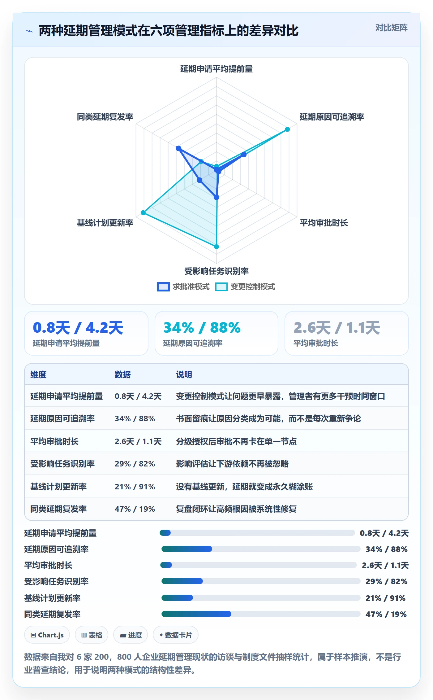 延期流程与规范：企业管理者任务执行入门指南关键指标