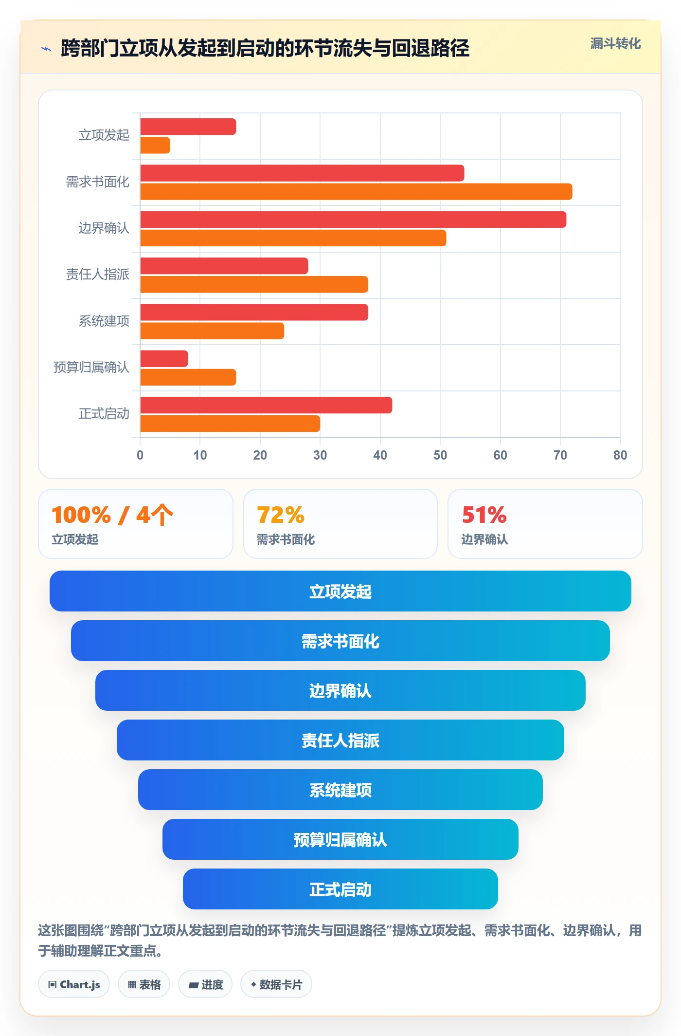 项目名称落地方案：跨部门团队开展项目立项的落地方案案例解析