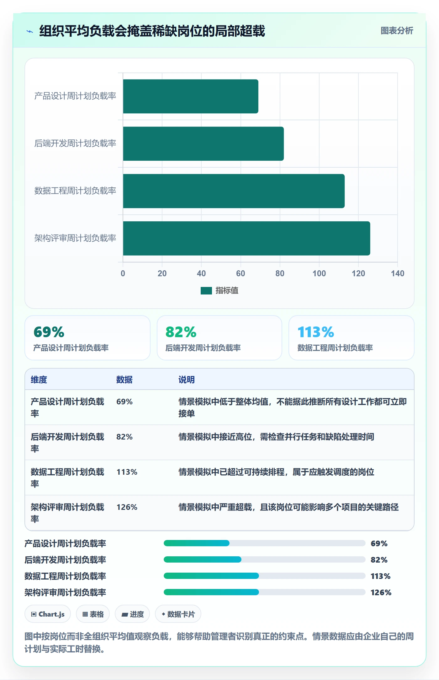 资源负载资源平衡教程:管理层制度设计,避坑指南