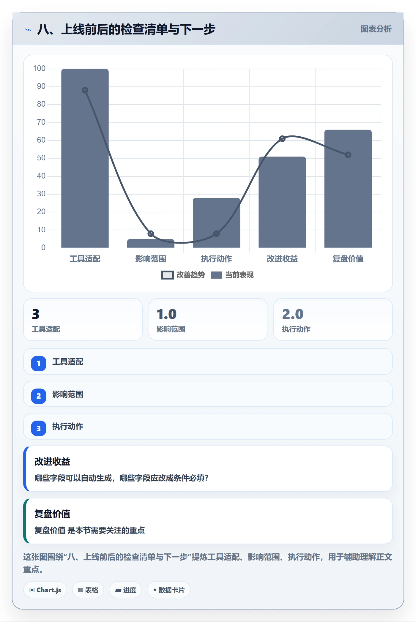 八、上线前后的检查清单与下一步