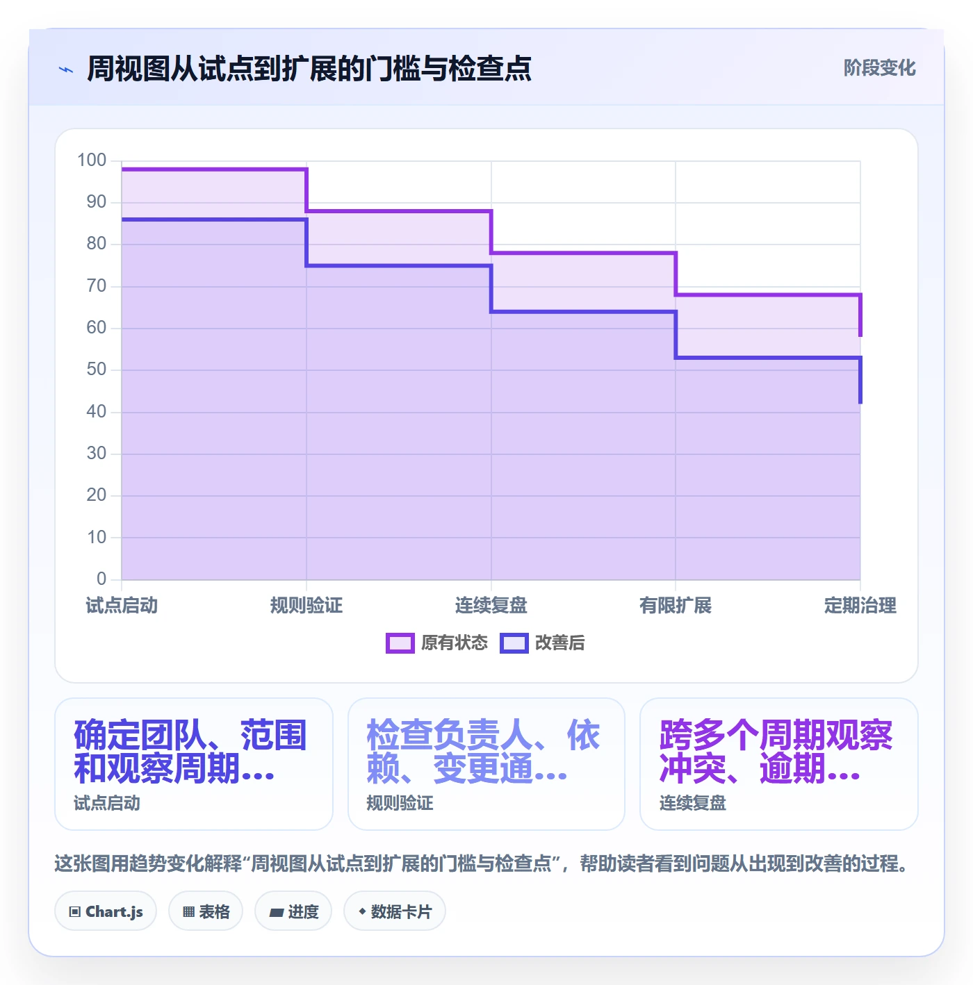 周视图管理指南:管理层如何做好日历视图,流程优化全流程
