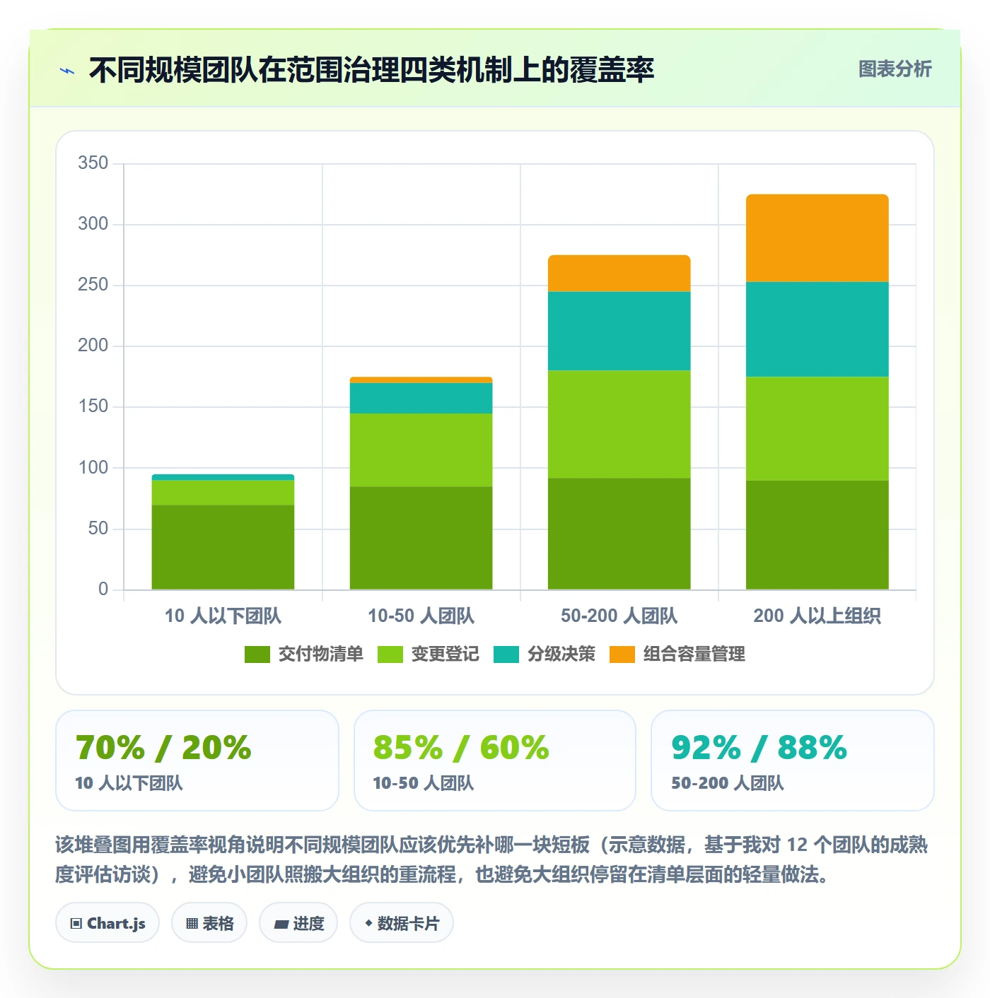 项目范围Scope教程:项目负责人流程优化,避坑指南