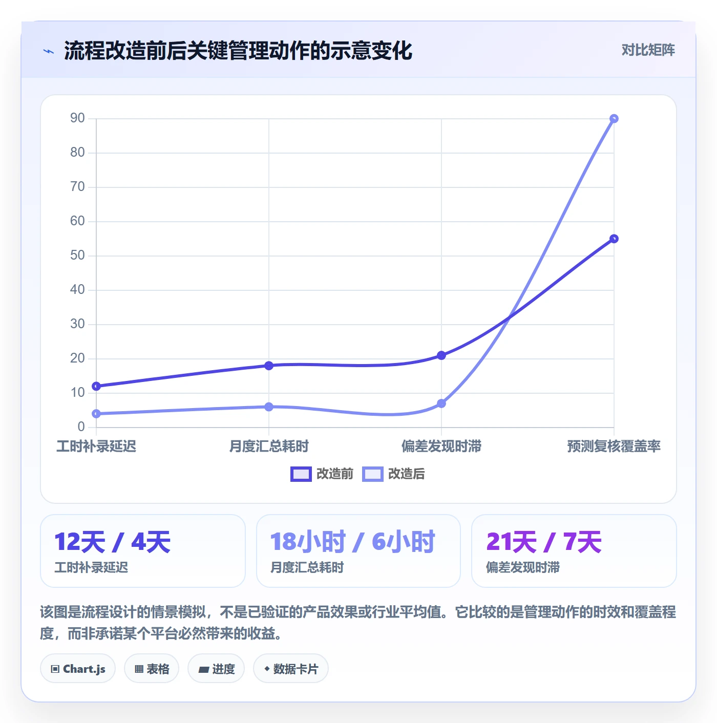 预计成本落地方案:项目成员开展成本管理的流程优化案例解析