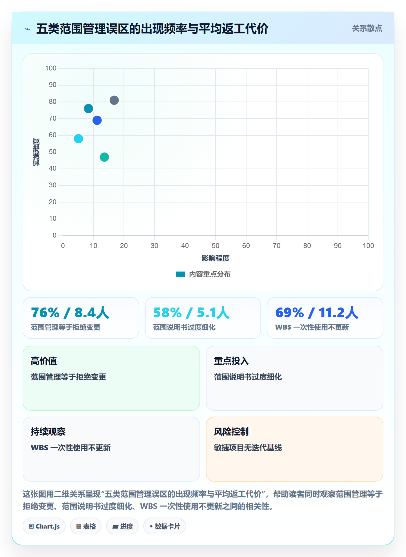 工作范围管理指南:项目经理如何做好项目范围,实操方法全流程