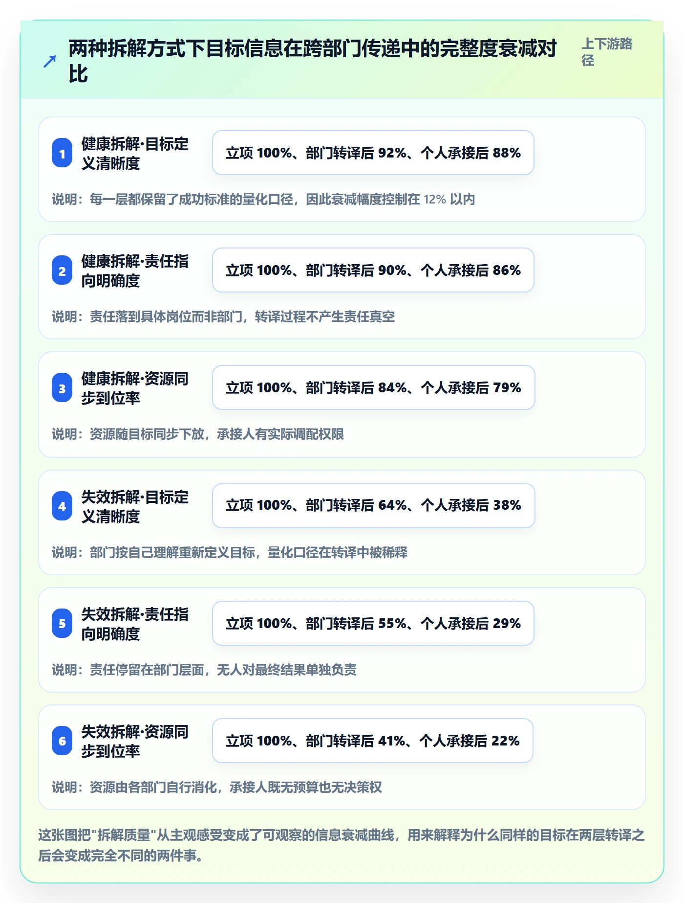 项目目标如何做好目标拆解？跨部门团队落地方案与操作步骤