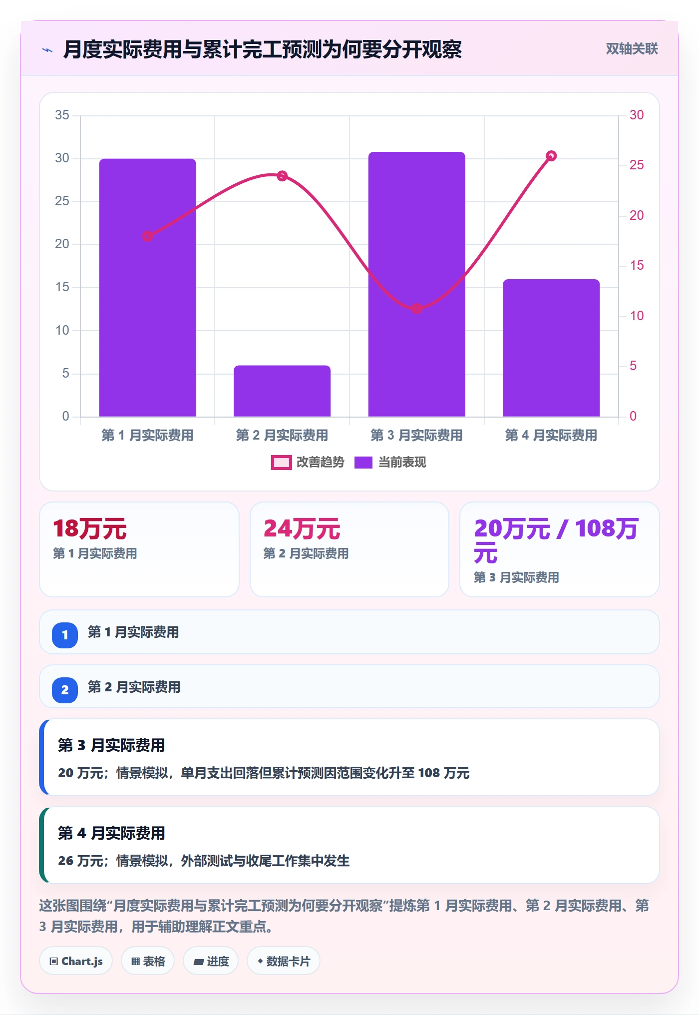 成本管理如何做好费用？研发团队协同管理与操作步骤
