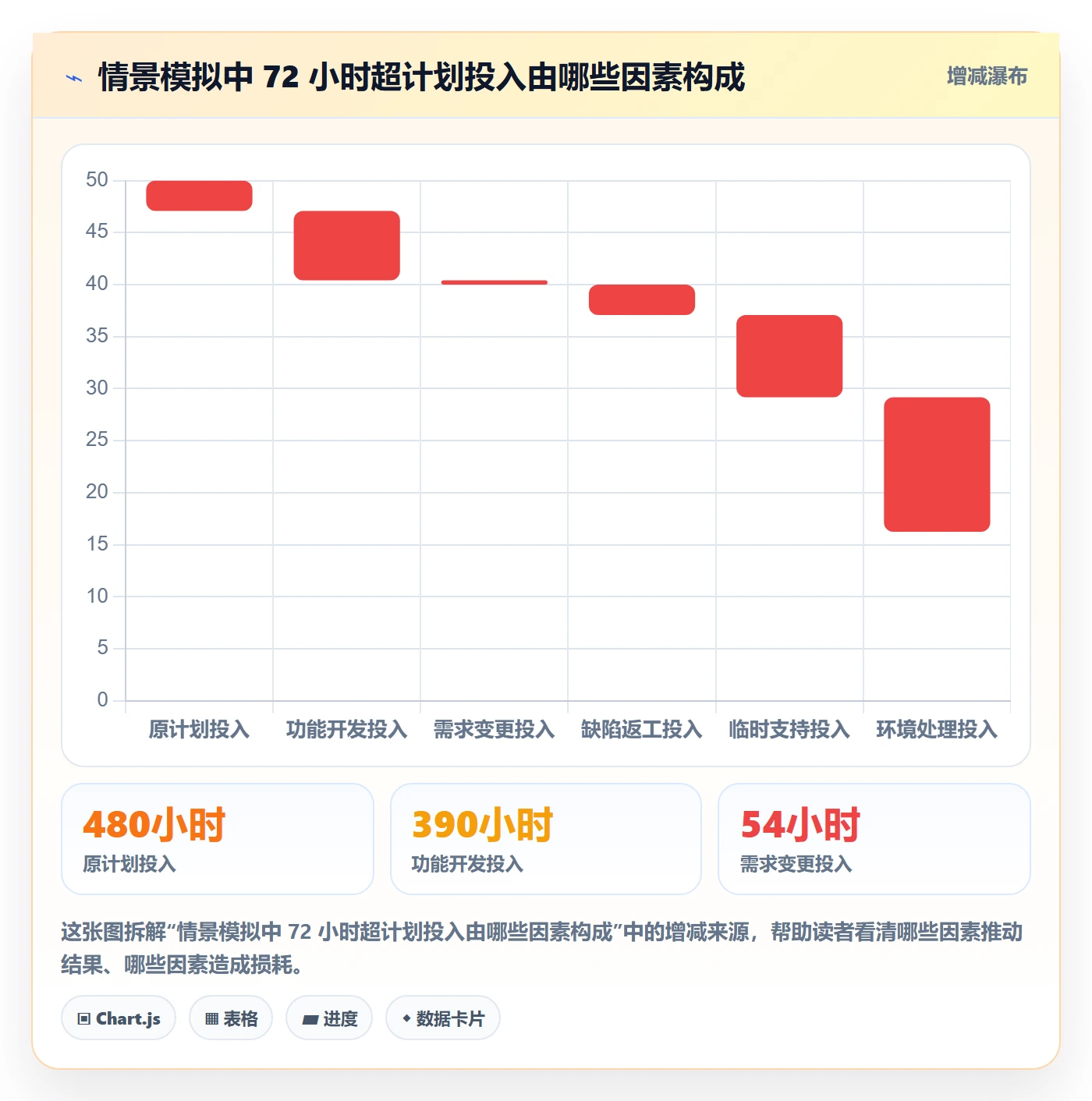 工时表任务工时全流程：研发团队风险控制与一文讲清