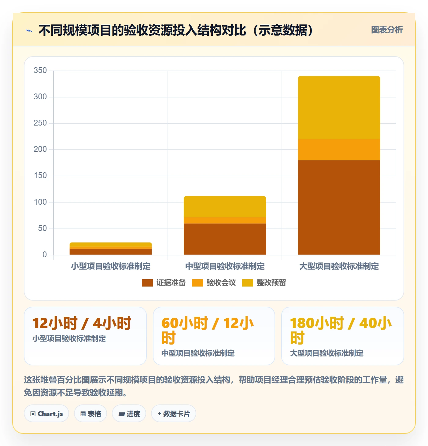 任务验收验收全流程:项目经理入门指南与一文讲清