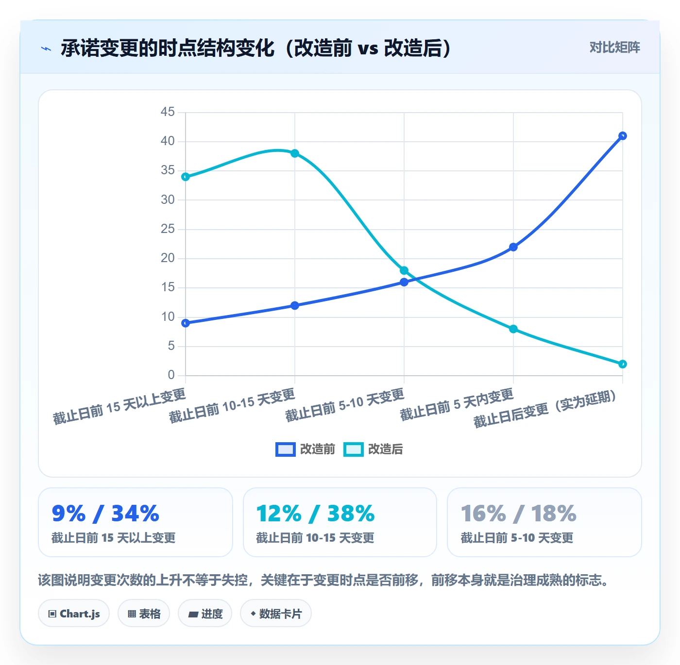 里程碑流程与规范:企业管理者里程碑落地方案关键指标