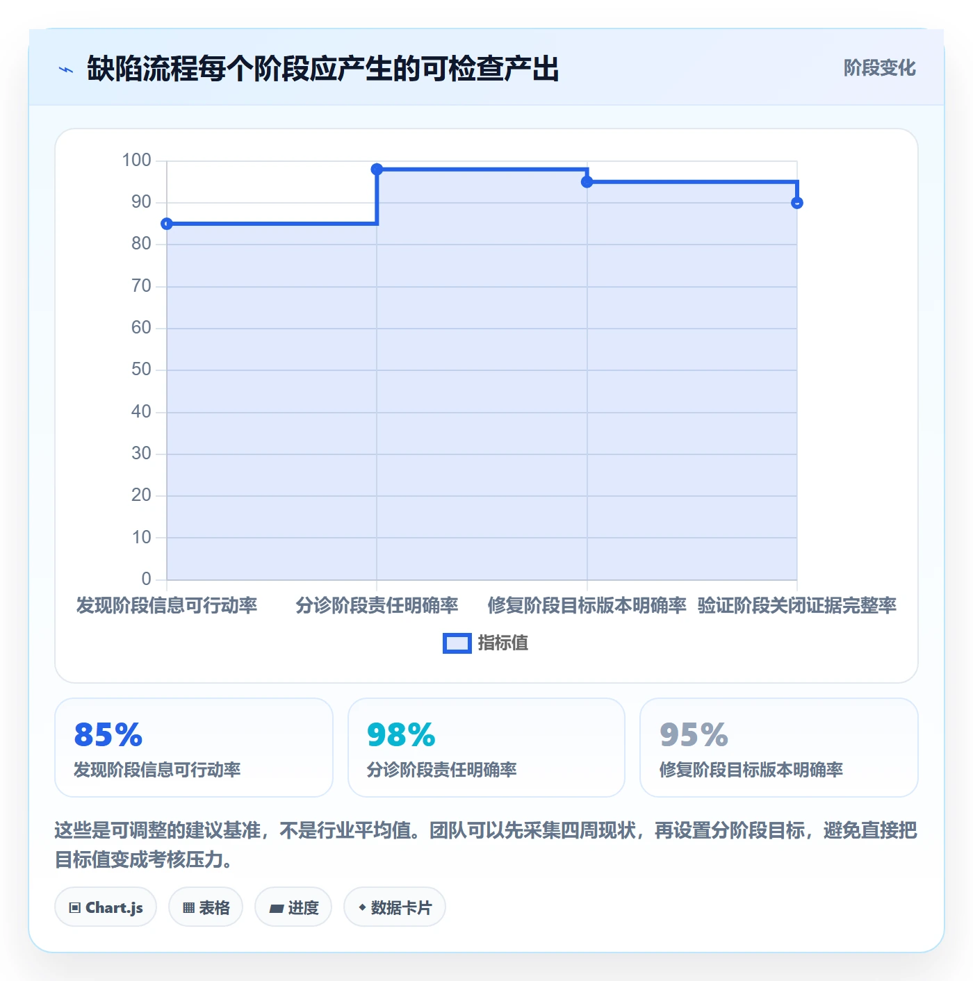 Bug / 缺陷如何做好问题?产品经理效率提升与操作步骤