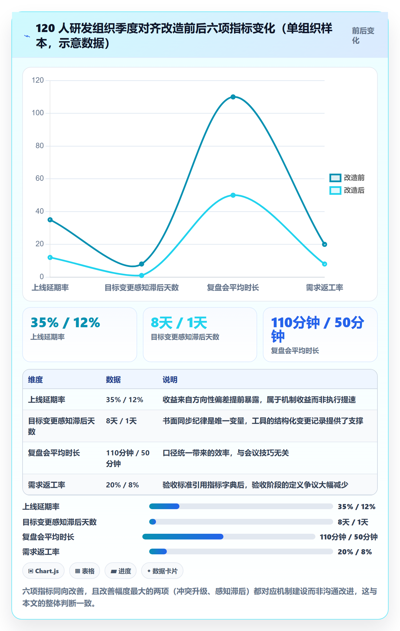 目标对齐最佳实践：项目经理项目目标实操方法，常见问题