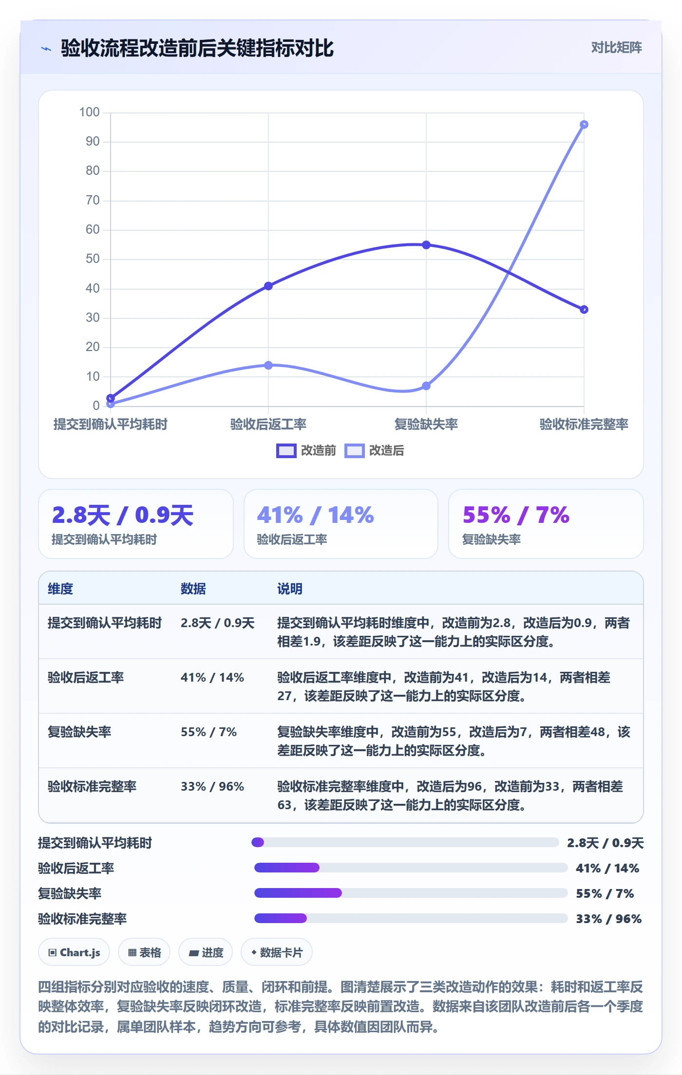 任务验收如何做好审核?产品经理流程优化与操作步骤