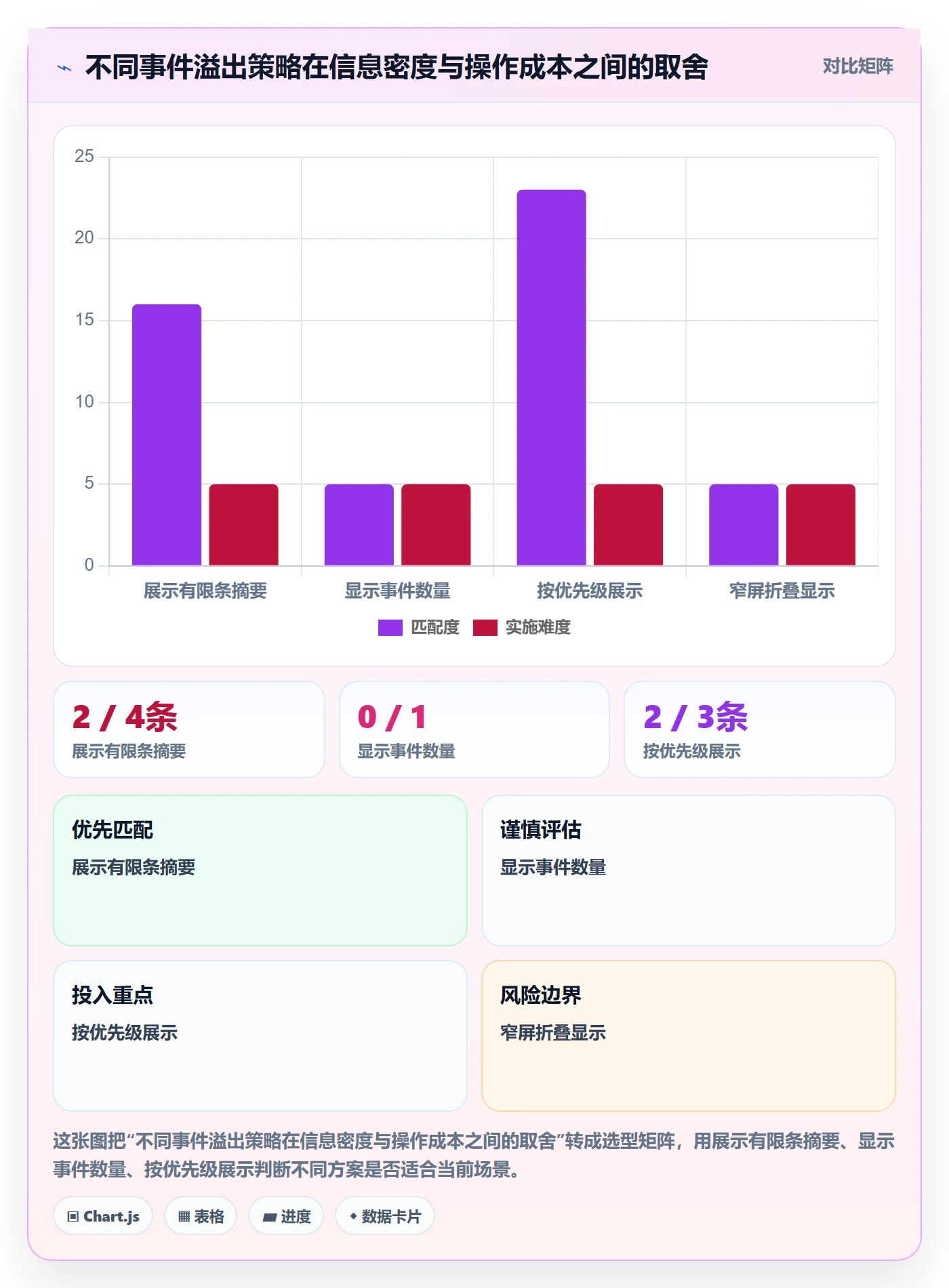 月视图落地方案:研发团队开展日历视图的落地方案案例解析
