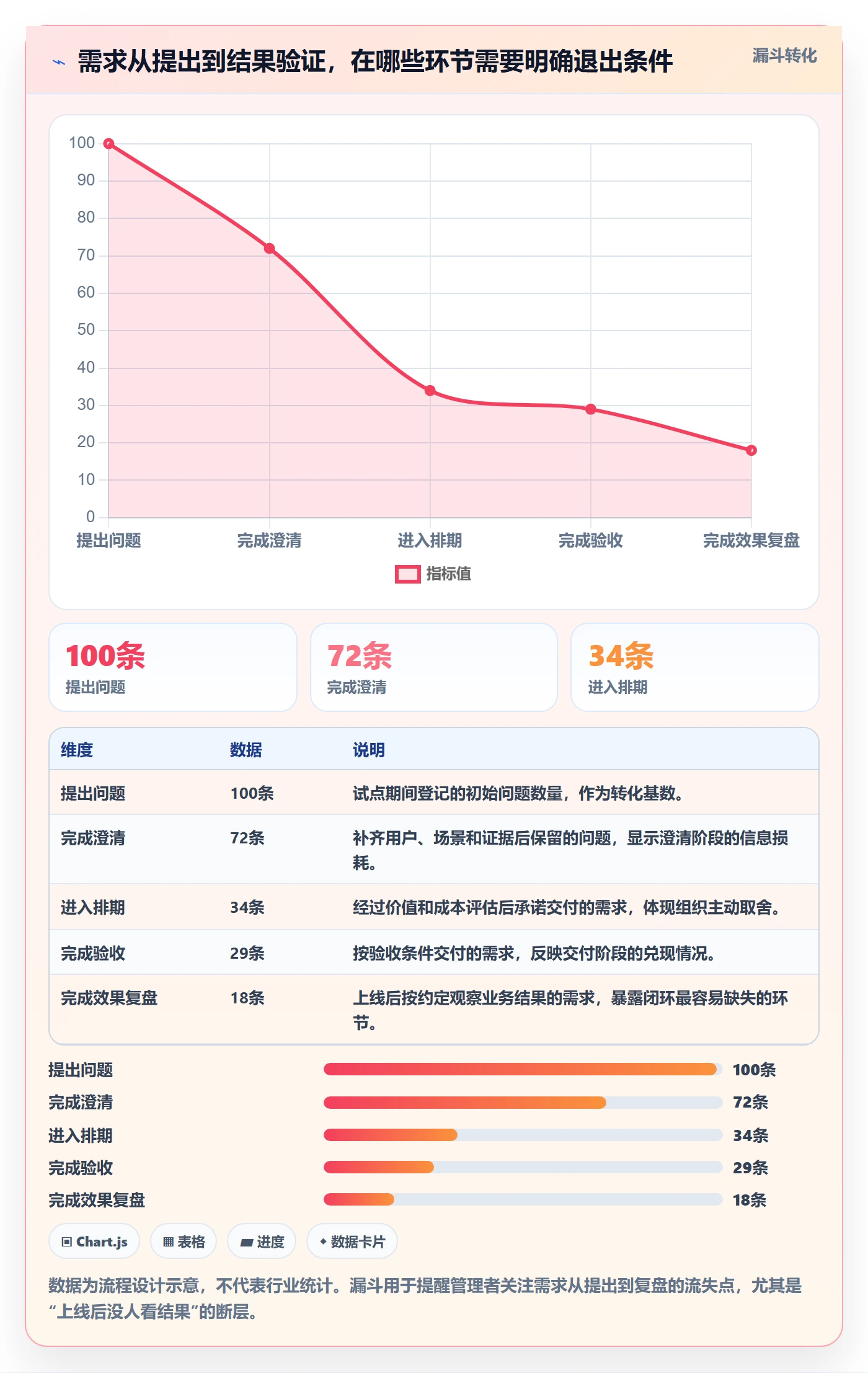 需求怎么做？企业管理者落地方案：需求管理从0到1