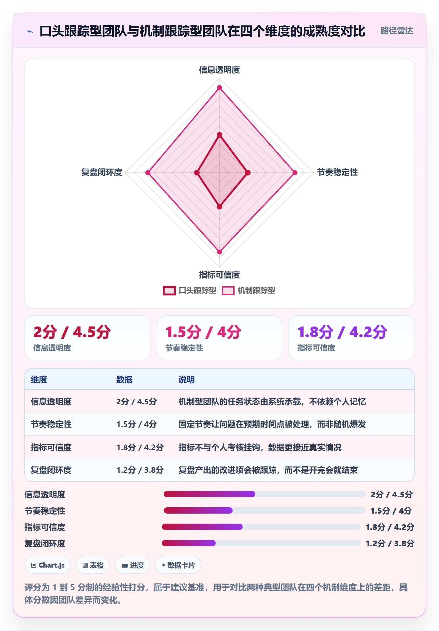 进度跟踪如何做好追踪?研发团队入门指南与操作步骤