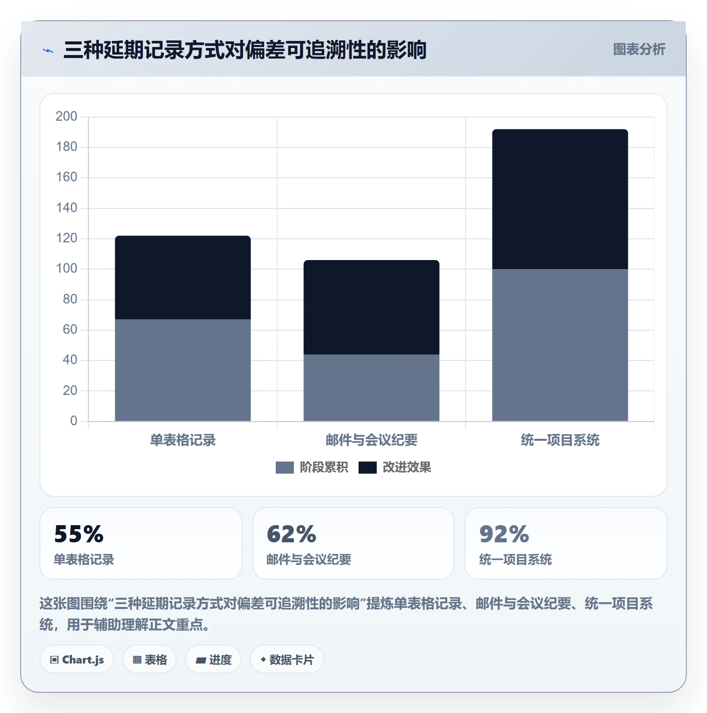 延期原因管理方法大全:PMO延期管理制度设计落地清单