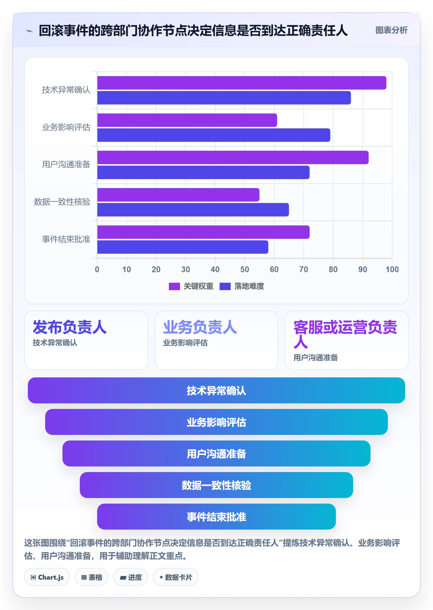 发布管理回滚教程:跨部门团队制度设计,避坑指南