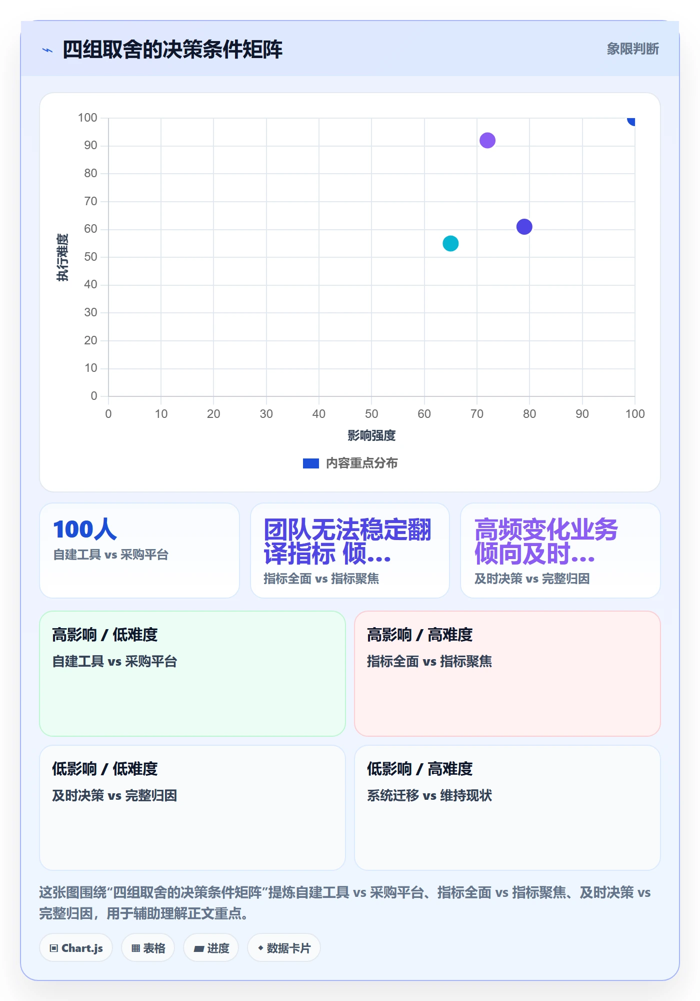 任务执行阻塞教程：企业管理者数据分析，避坑指南