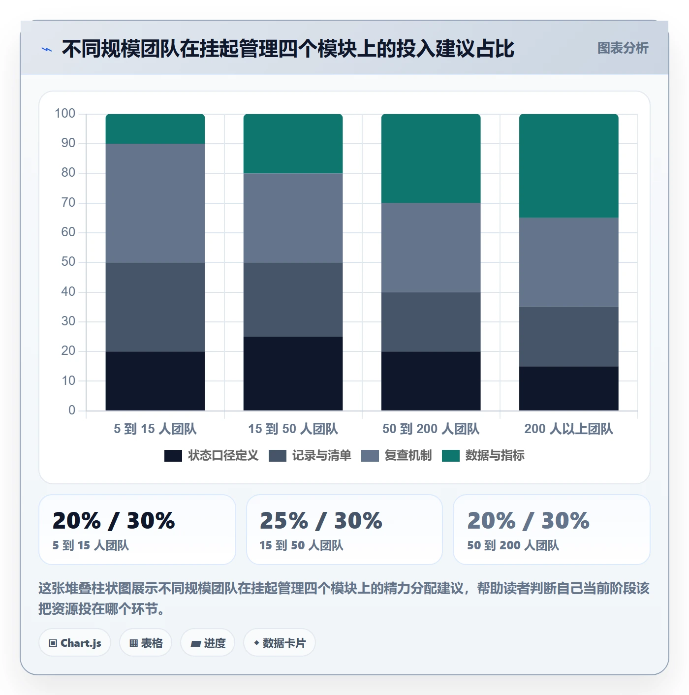 挂起管理方法大全：企业管理者任务执行入门指南落地清单