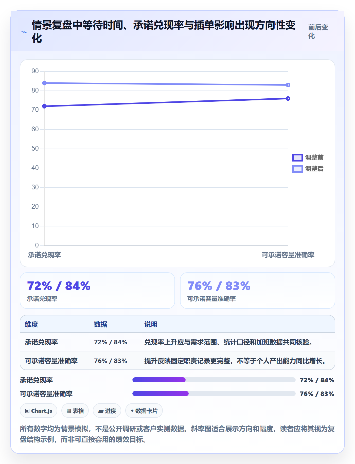 空闲资源流程与规范：研发团队资源负载流程优化关键指标