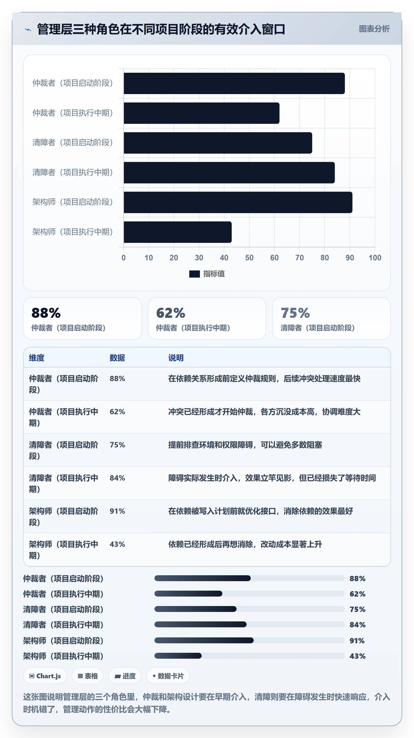 任务依赖依赖关系教程:管理层协同管理,避坑指南