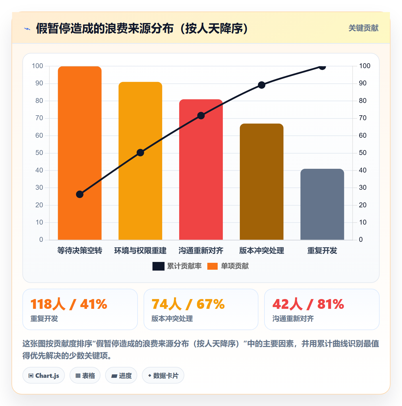 暂停管理指南:项目成员如何做好任务执行,最佳实践全流程