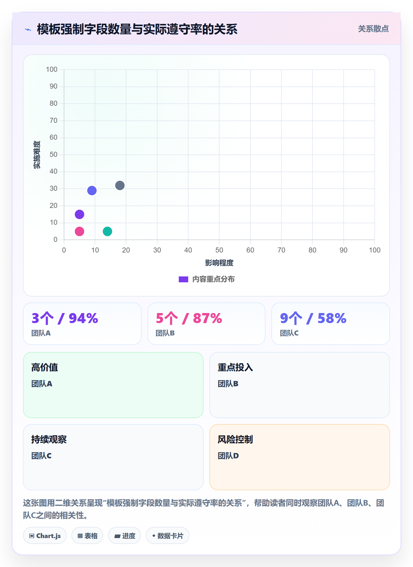 模板流程实操方法：研发团队提升项目模板效率的制度设计方法与模板