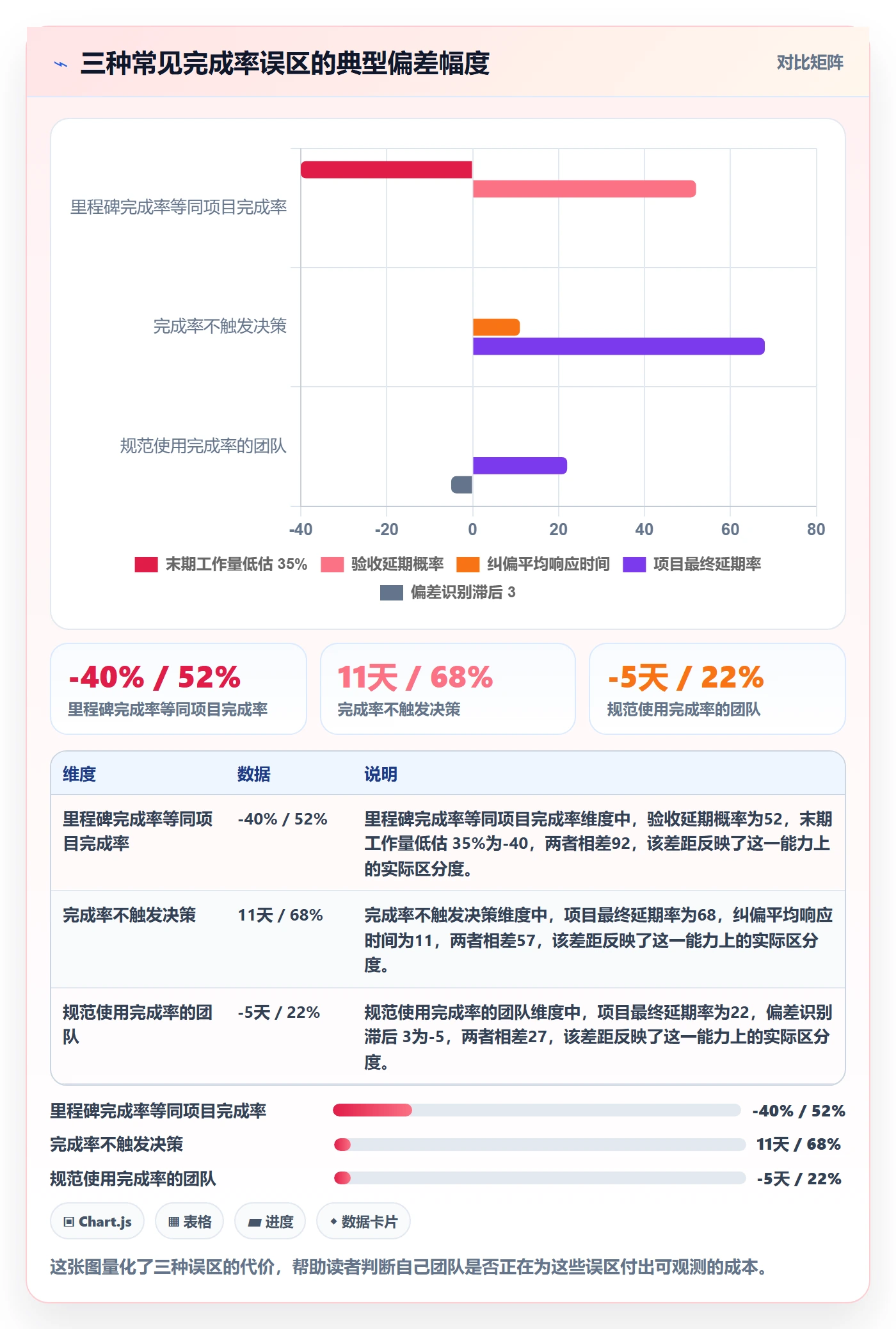 进度管理完成率全流程:实施团队风险控制与一文讲清