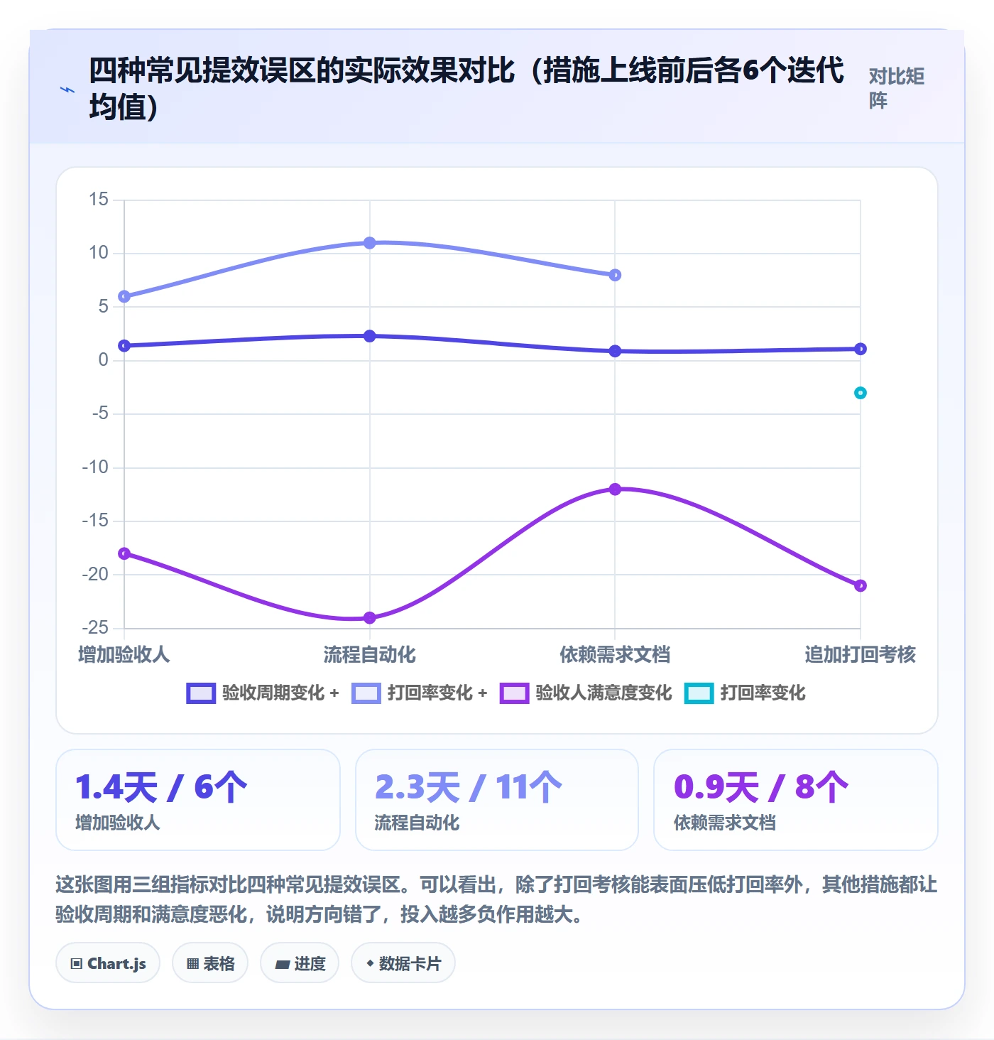 提交最佳实践：研发团队任务验收效率提升，常见问题
