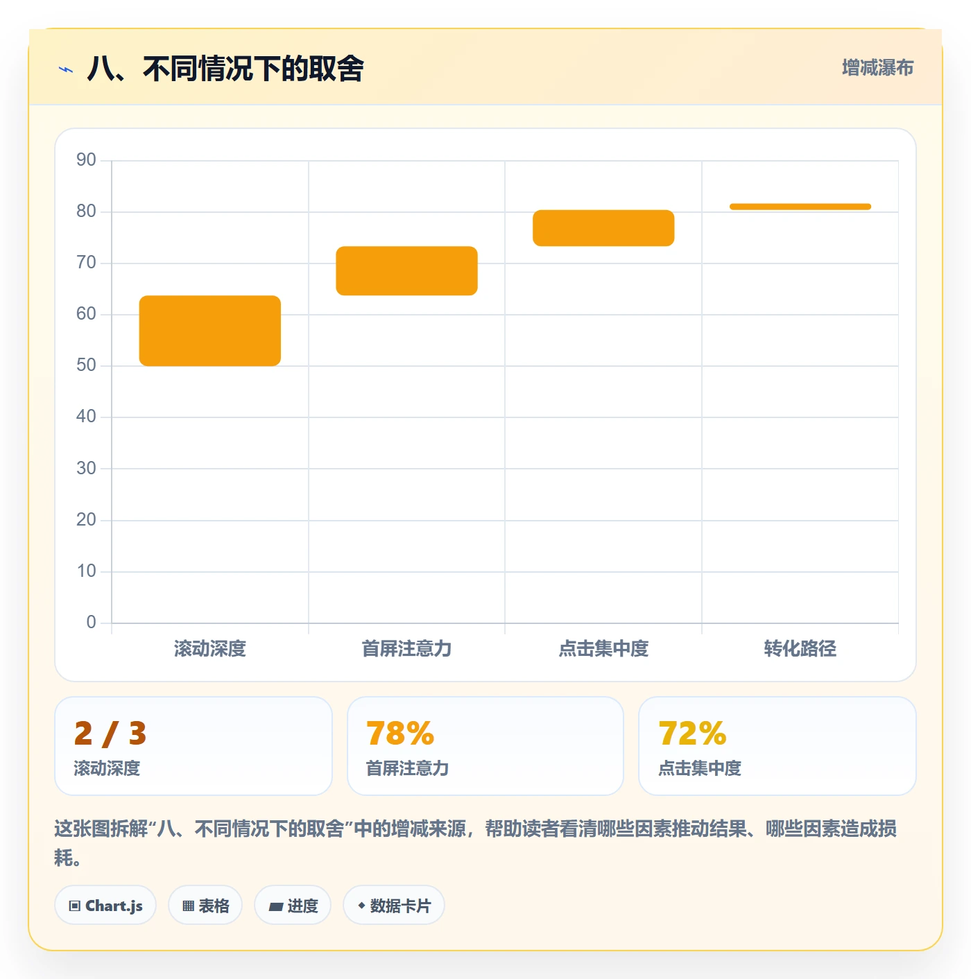 八、不同情况下的取舍