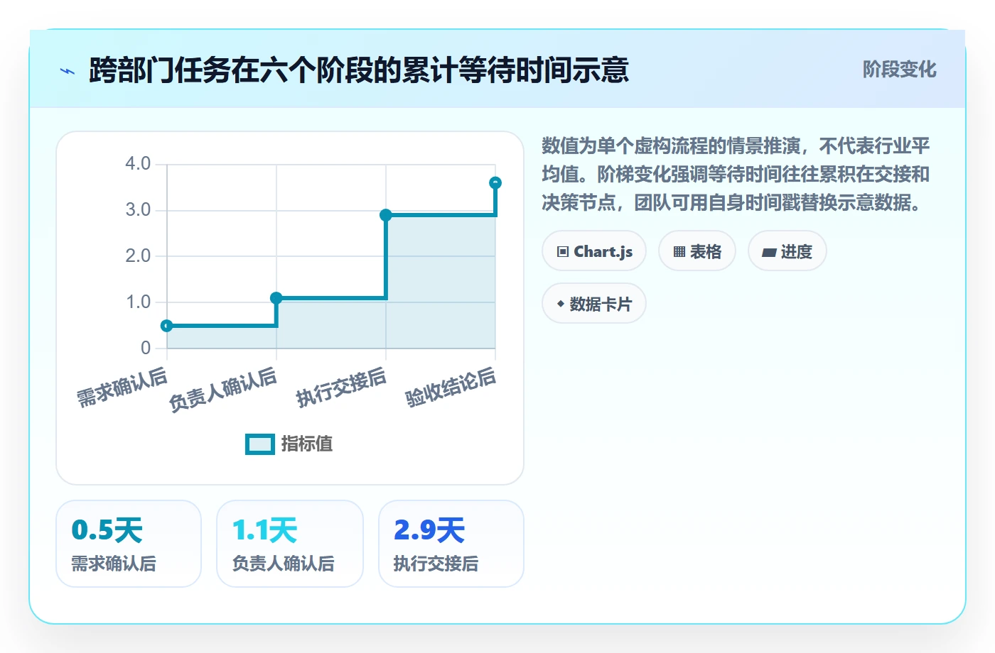 列表视图任务列表全流程:跨部门团队协同管理与一文讲清